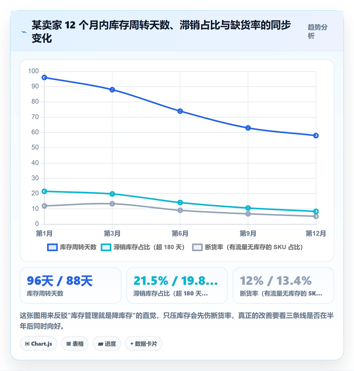 亚马逊软件执行标准：库存管理环节如何体现案例拆解