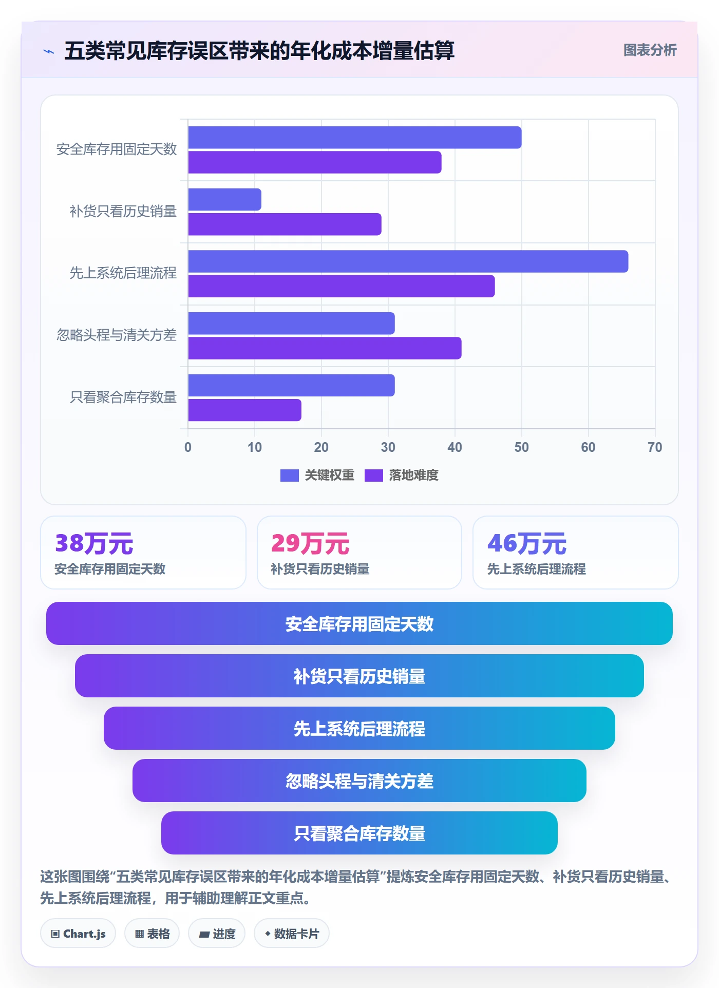 亚马逊软件优化清单：库存管理与系统搭建的关键动作