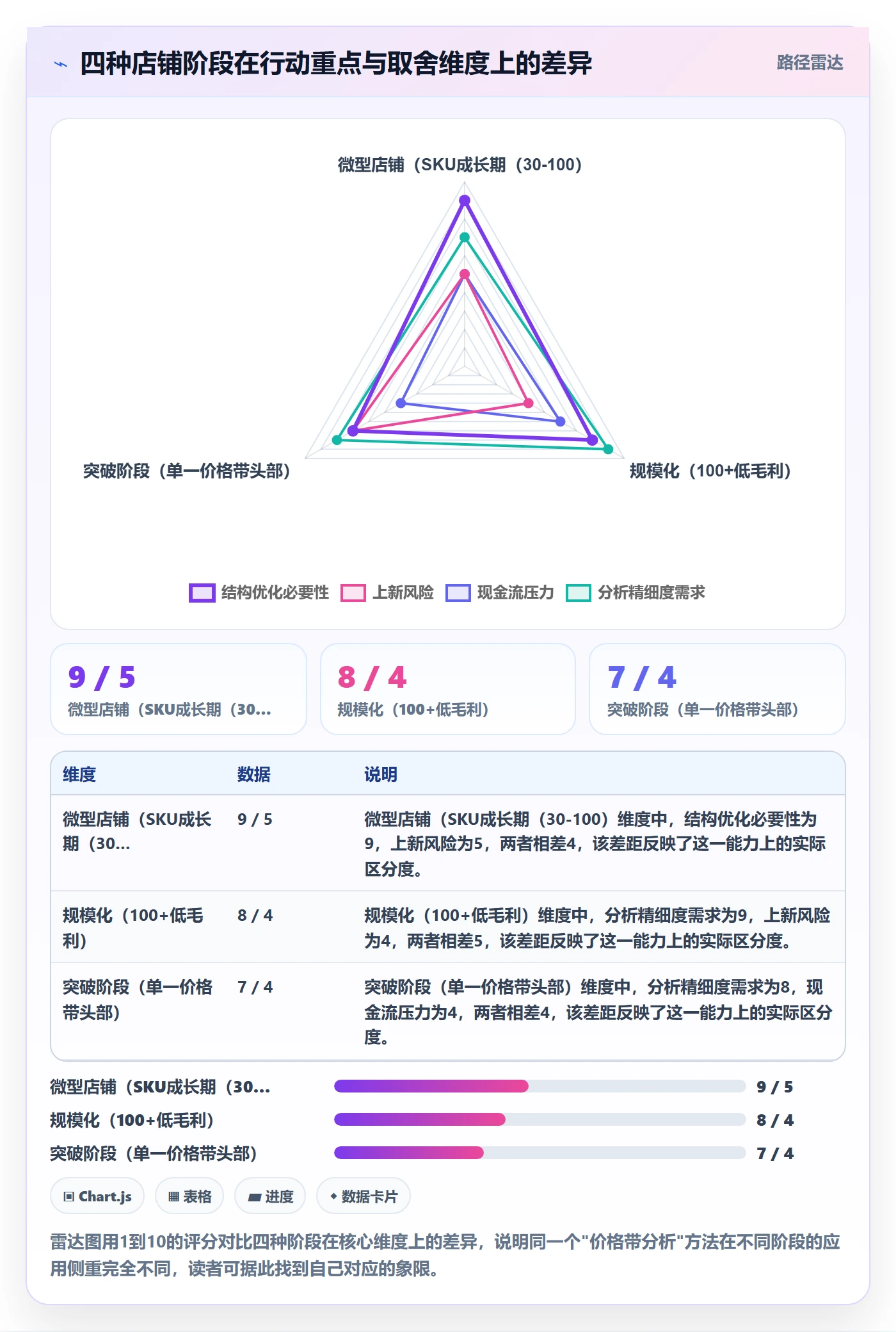 商品分析操作手册:价格带对应的中小商家步骤