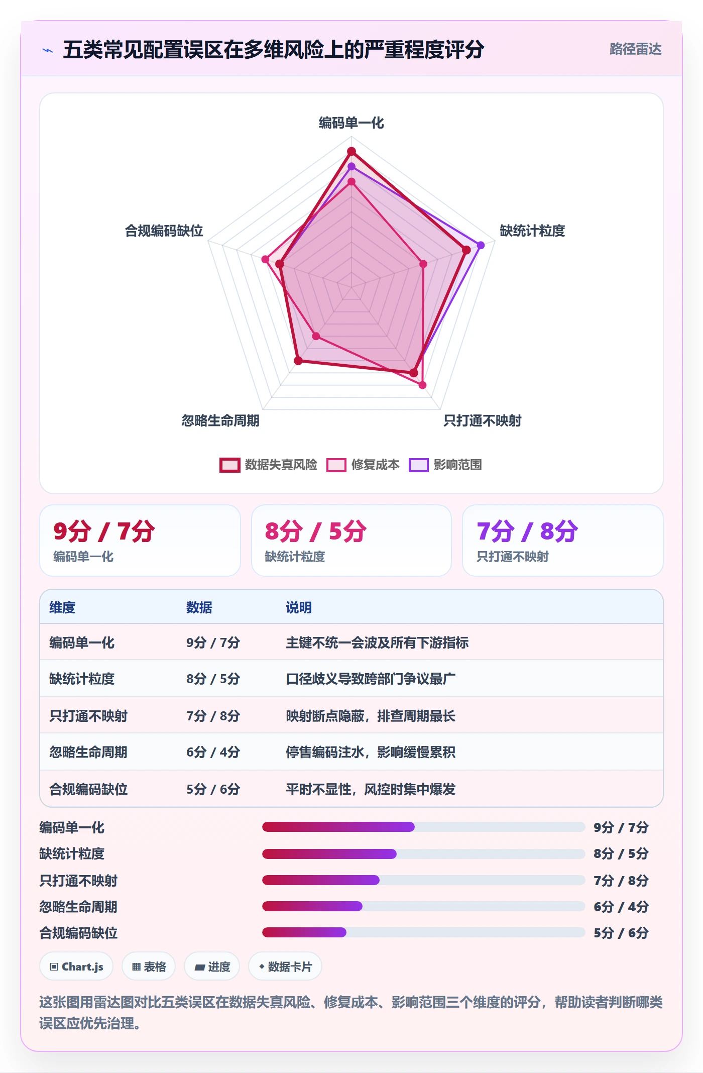 外贸数据分析平台配置指南：商品编码需要哪些指标体系设置