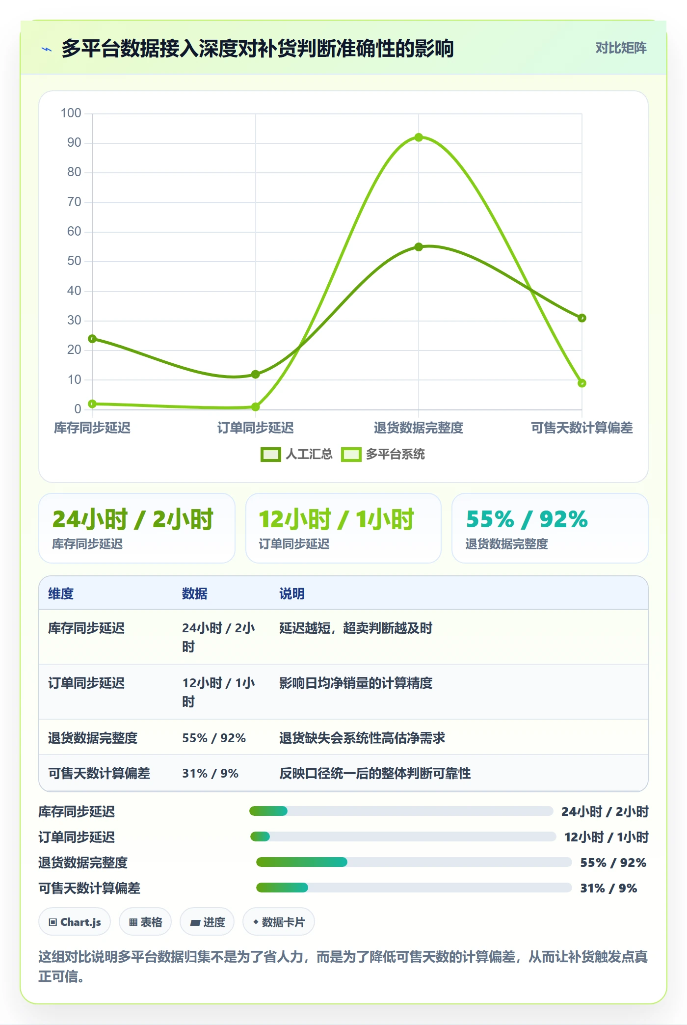 erp跨境电商场景解析：采购补货中的问题清单怎么处理