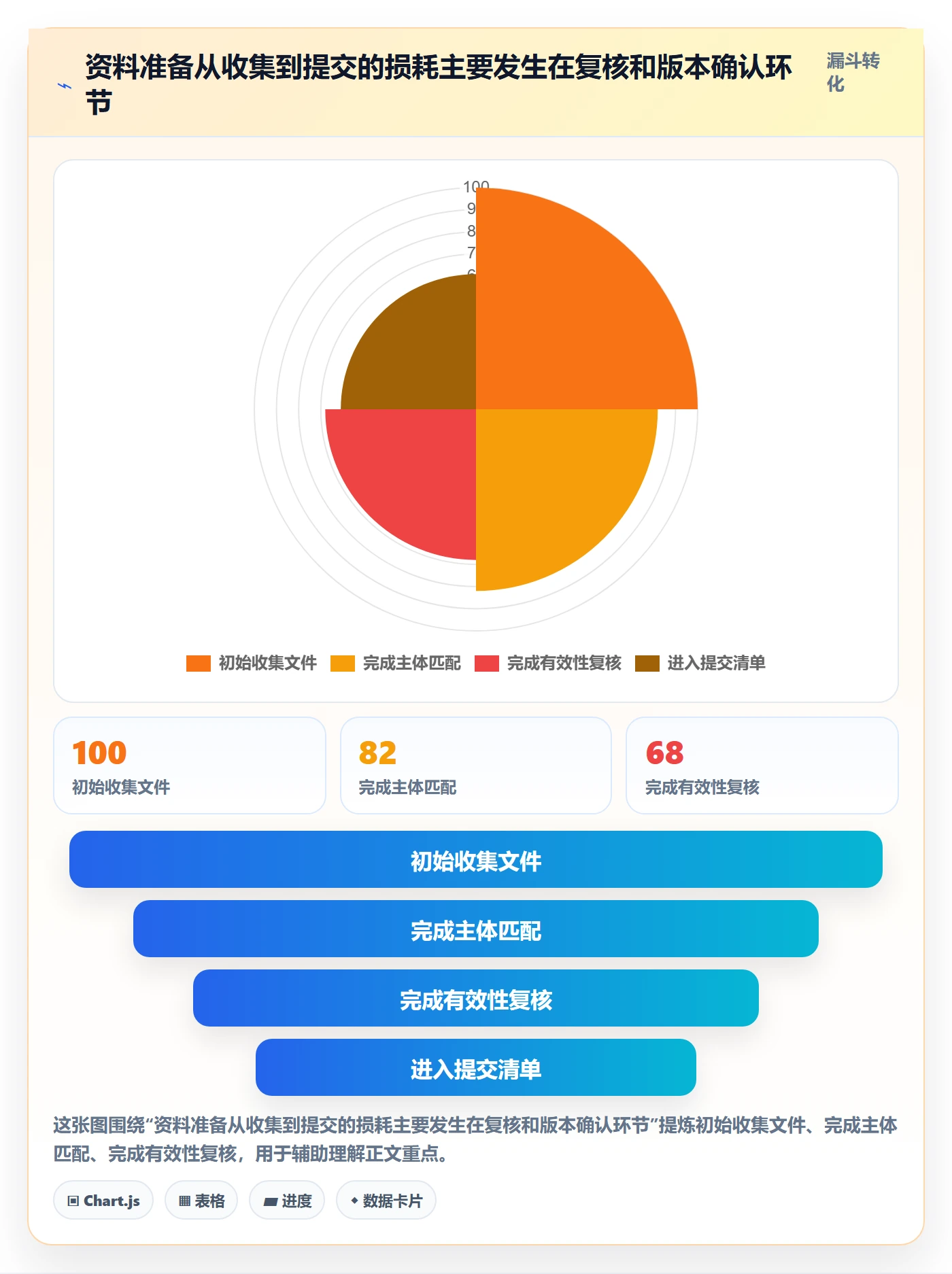 temu配置指南:平台入驻需要哪些工具对比设置