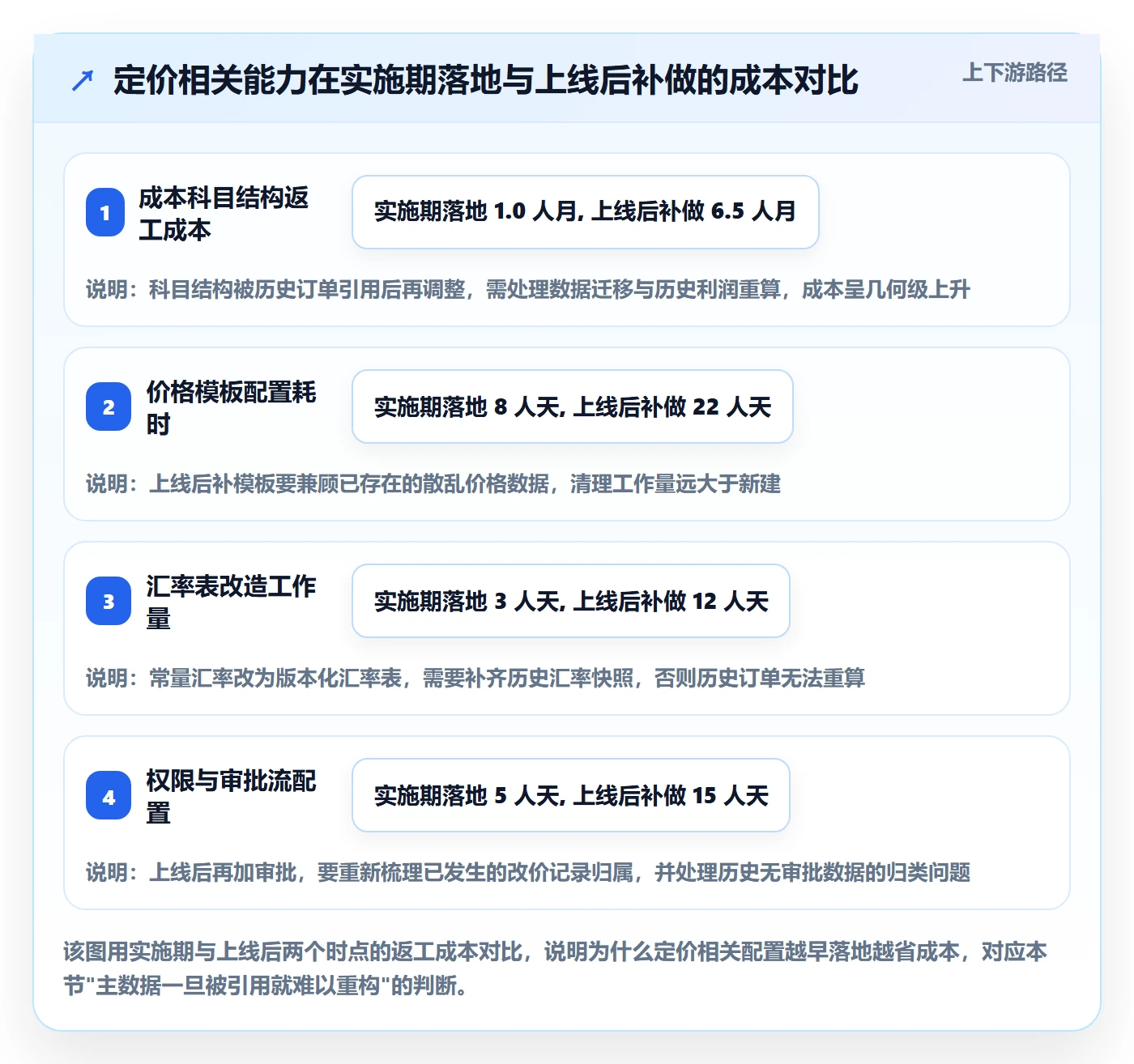 erp跨境电商使用技巧：系统实施对应的定价策略方法