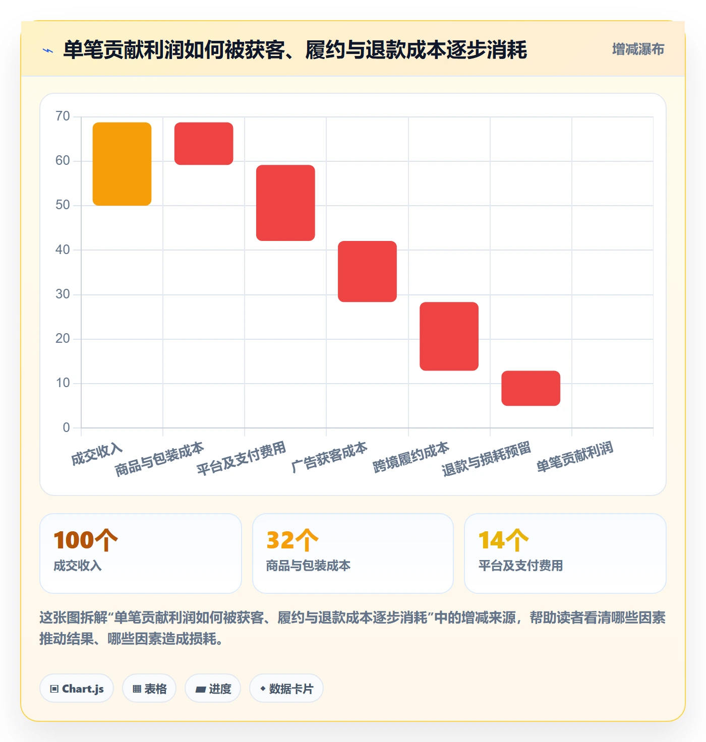 跨境电商实践指南：市场选择的团队协同怎样更有效