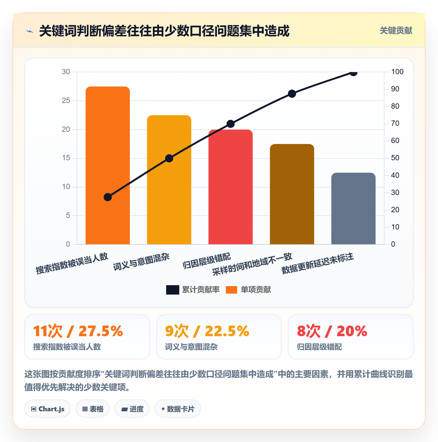 电商数据查询网站工作指南：用指标体系解决关键词搜索问题