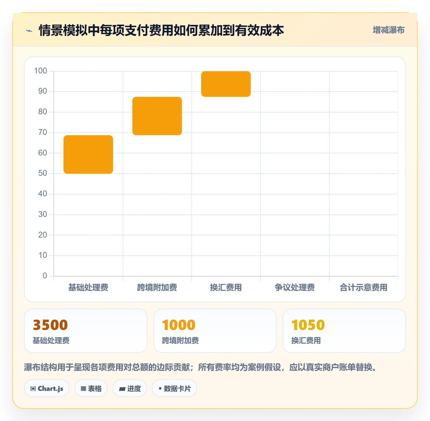 跨境电商从0到1：支付结算的定价策略与操作要点