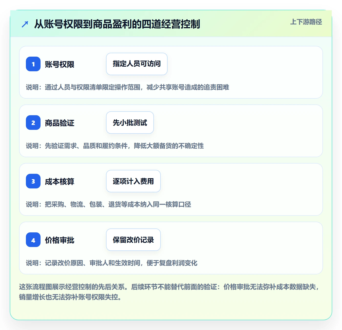 temu账号安全全解析：重点看懂选品定价