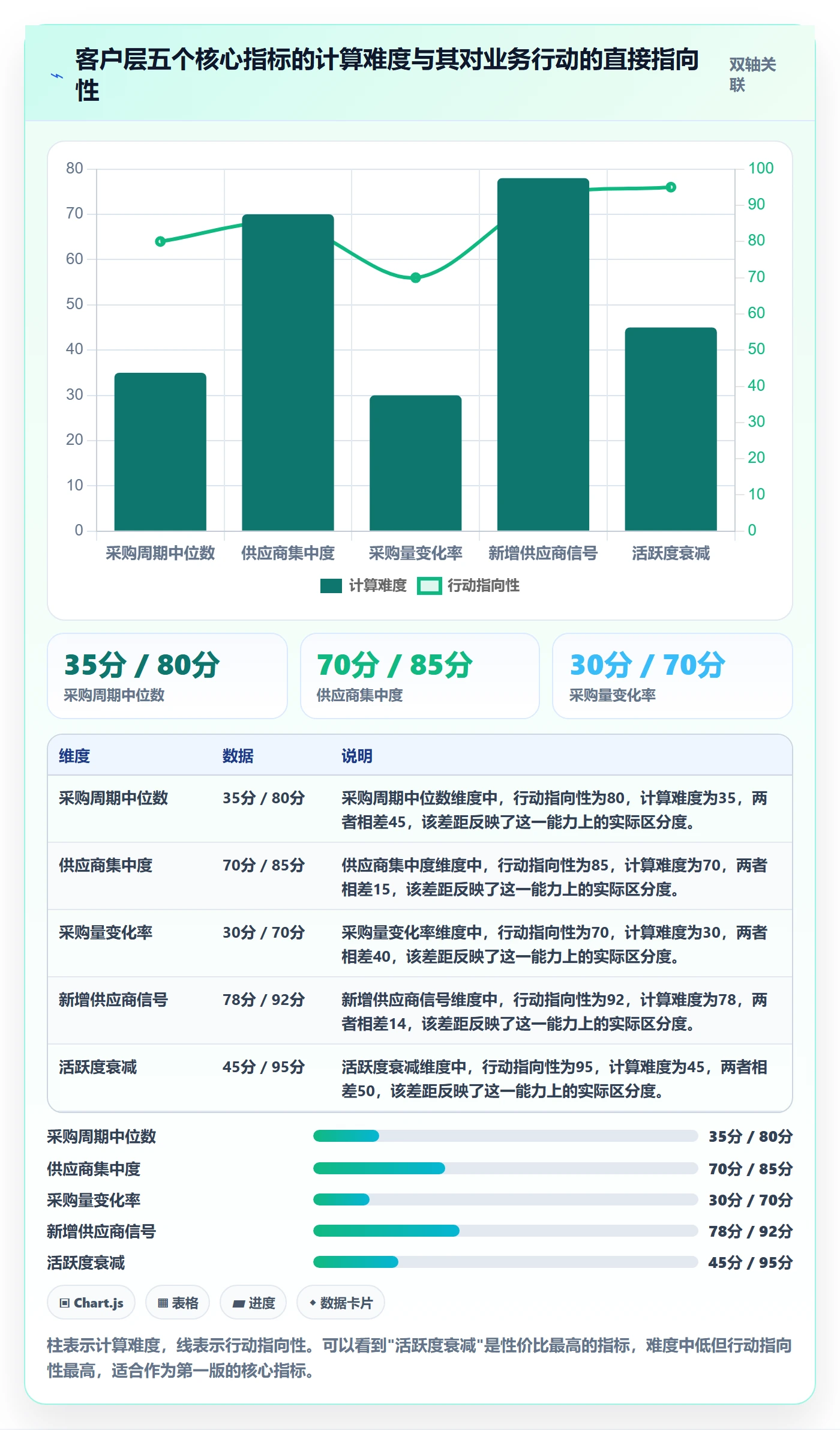 外贸数据分析平台实施路径：海关数据如何完成指标体系