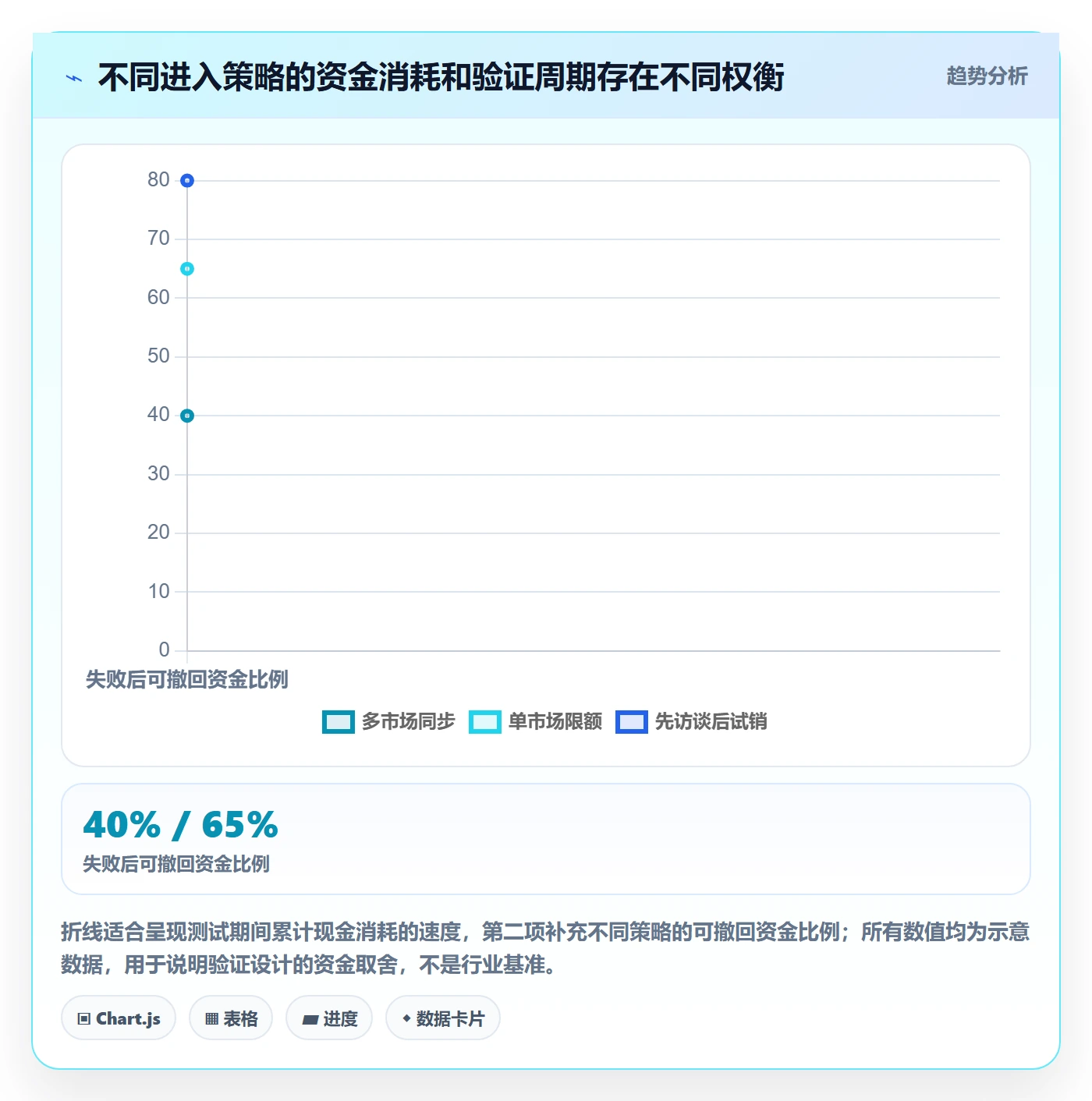 跨境电商怎么优化？先从市场选择的风险排查入手