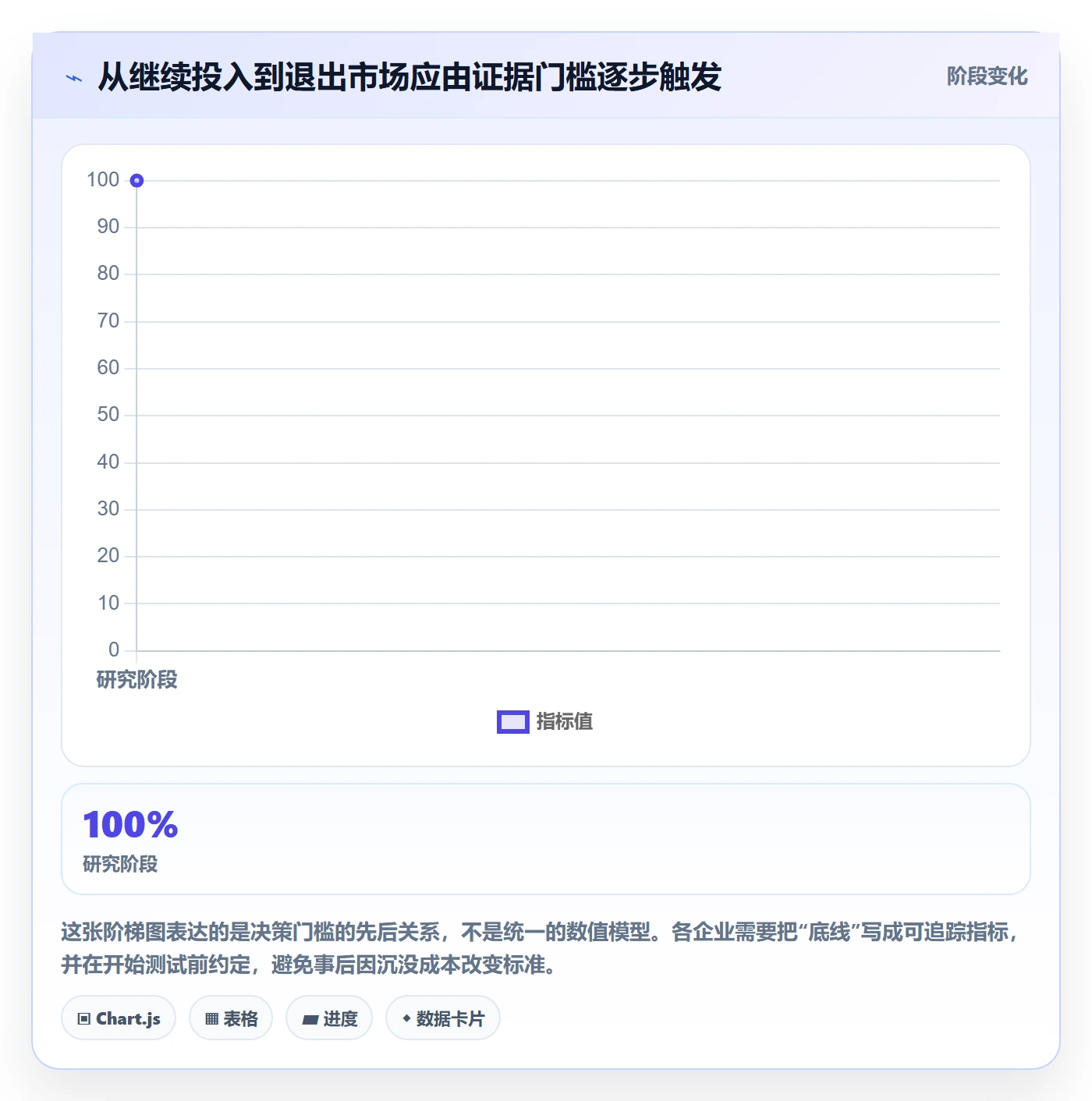 跨境电商怎么管？以市场选择为核心的品牌建设方案