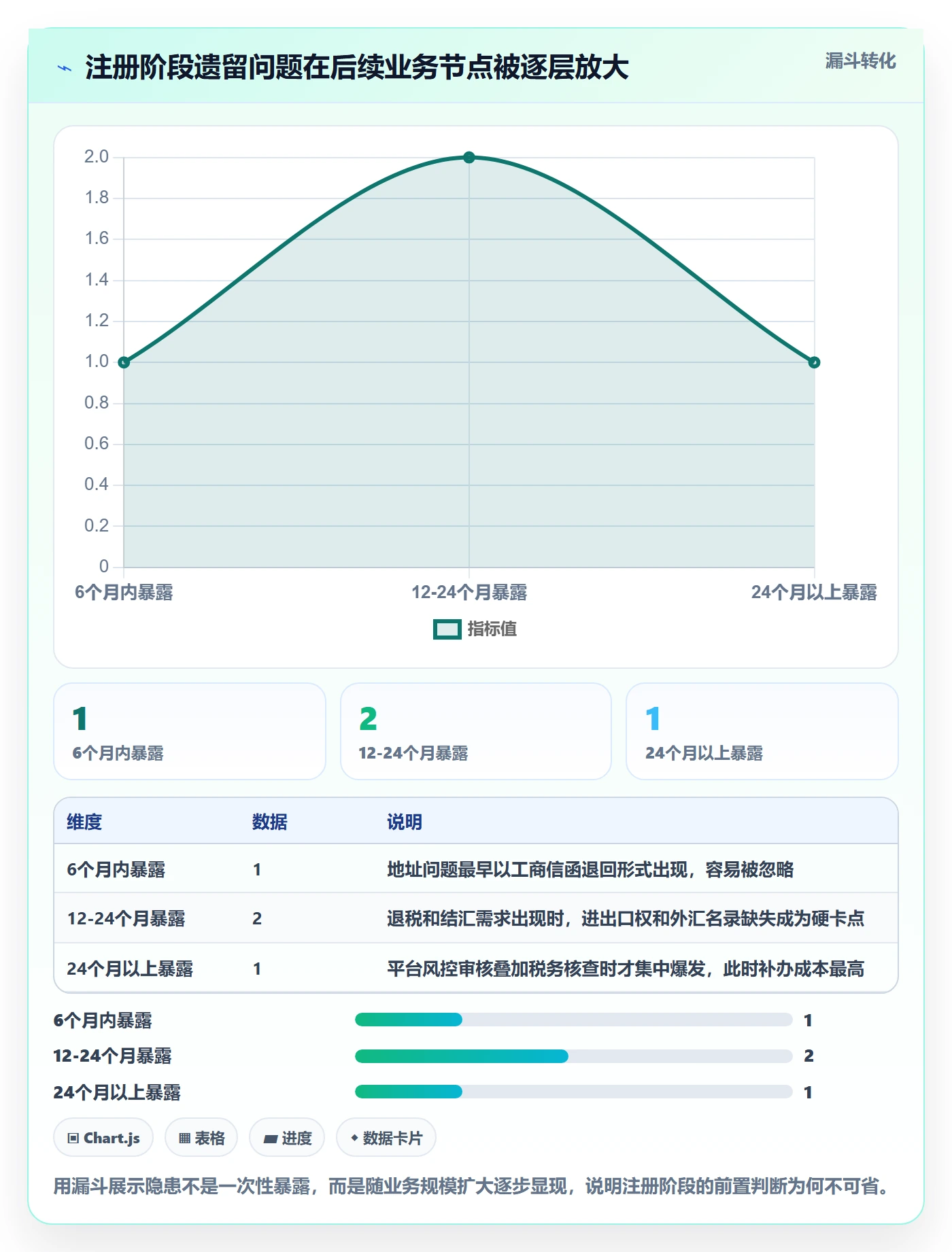 跨境电商一站式服务落地清单：公司注册相关的合规管理事项