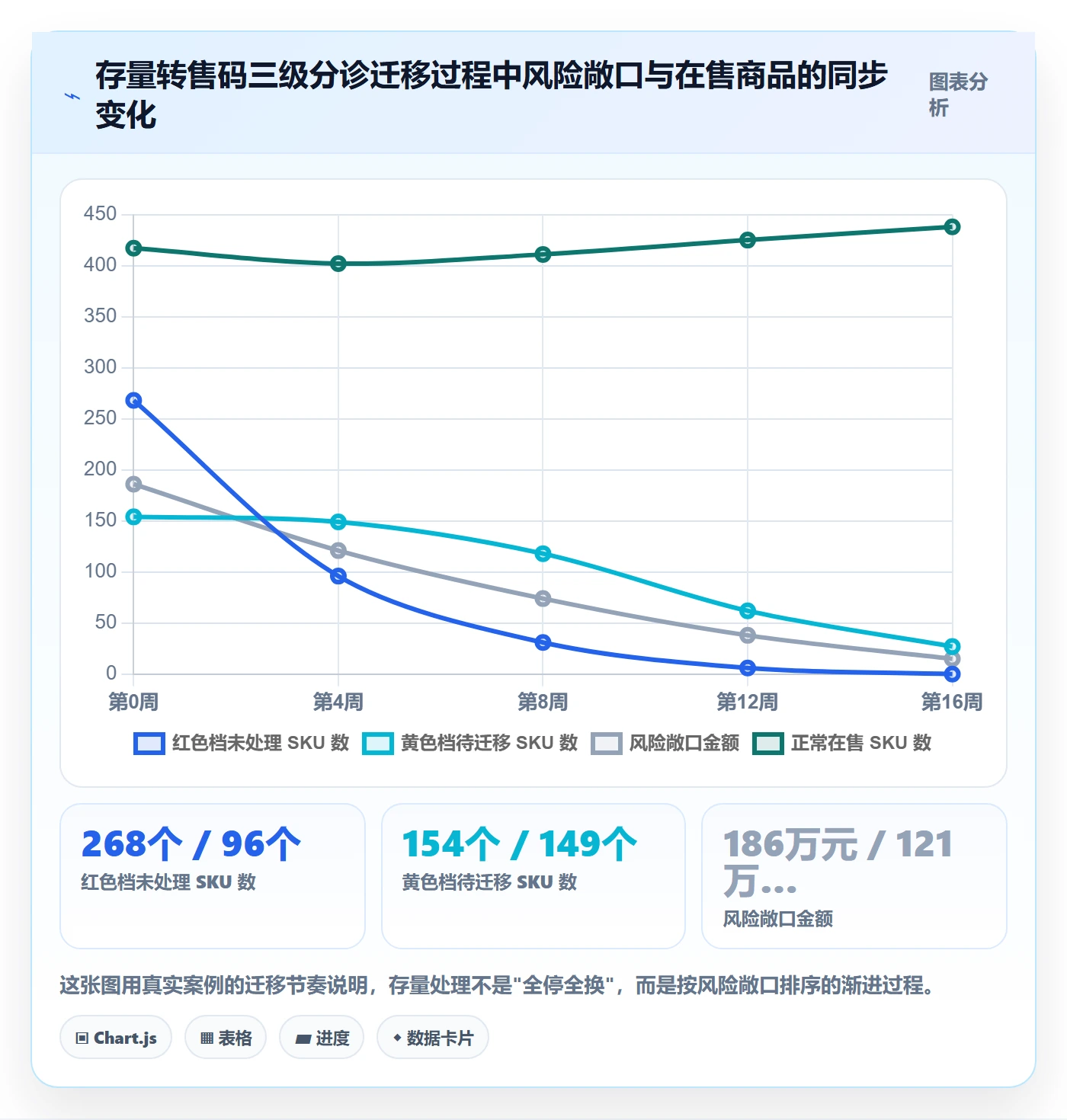 UPC码决策指南：用多店经营判断平台审核方案