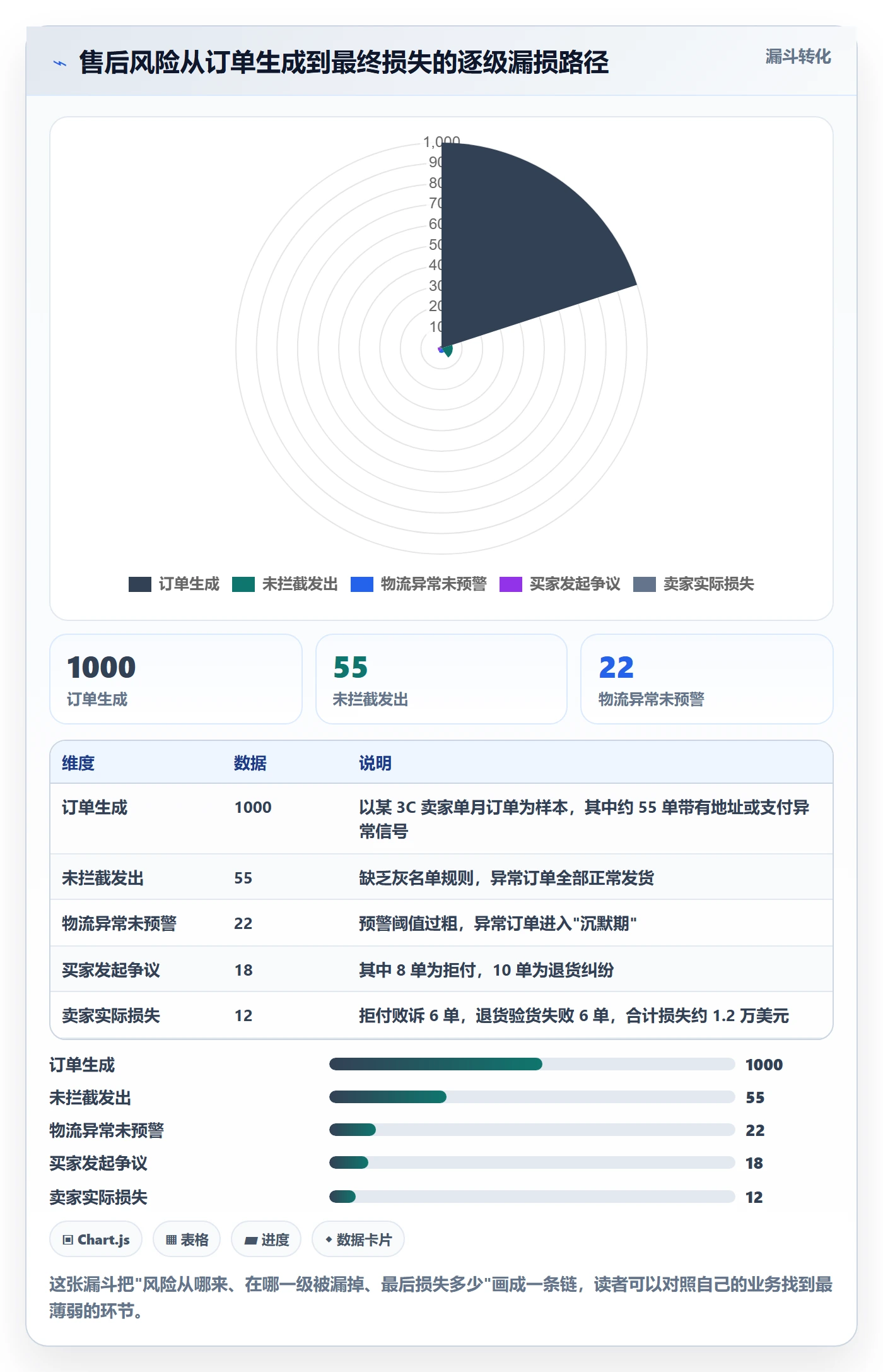 跨境电商一站式服务使用技巧：售后服务对应的风险排查方法
