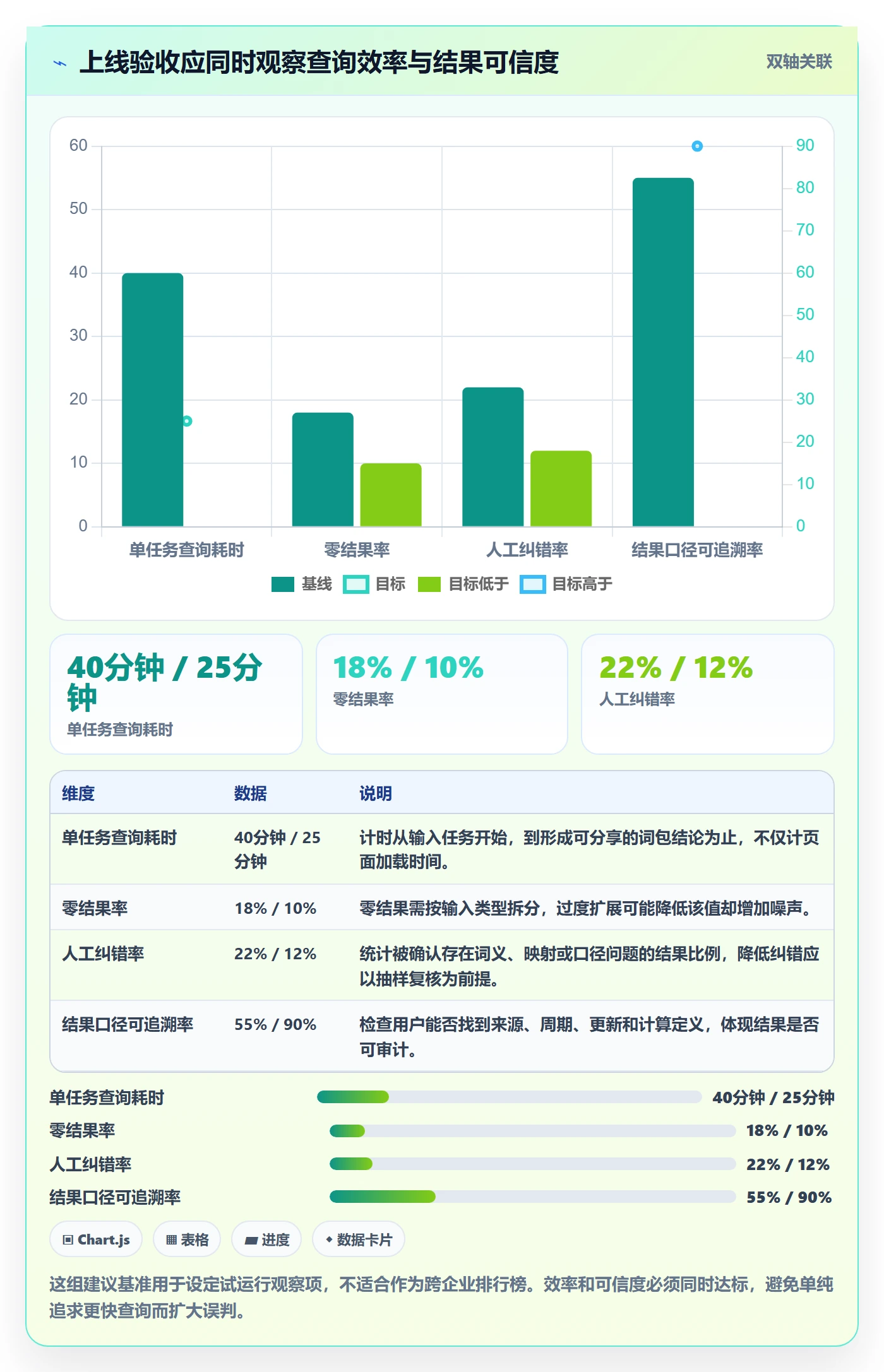 电商数据查询网站能力清单：落地案例需要覆盖哪些关键词搜索事项