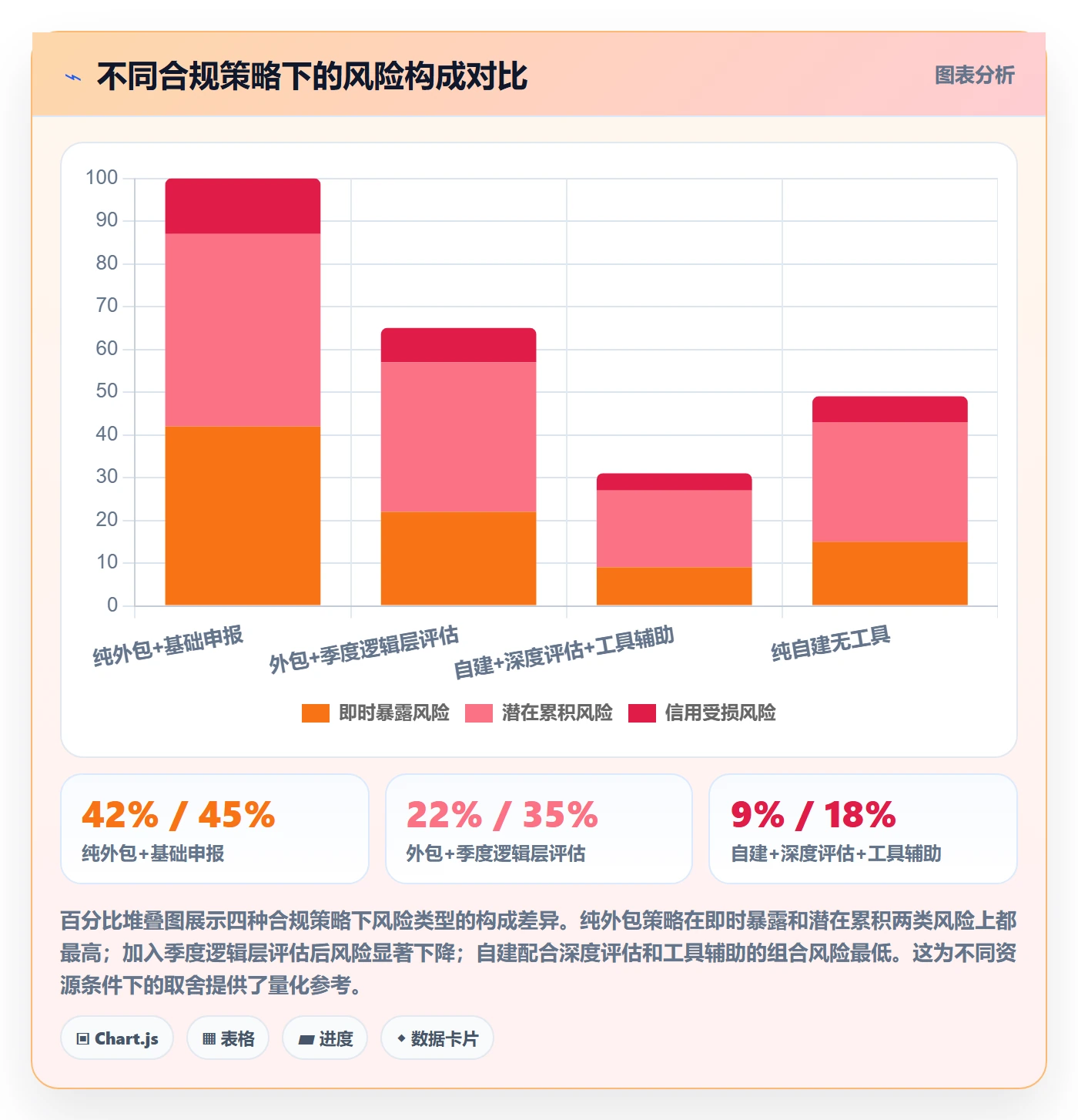 跨境电商一站式服务检查方法：通过税务合规评估进阶玩法质量