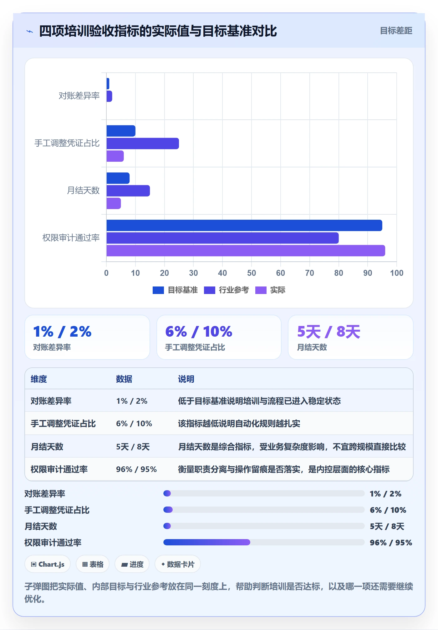 erp跨境电商配置指南:财务核算需要哪些团队培训设置