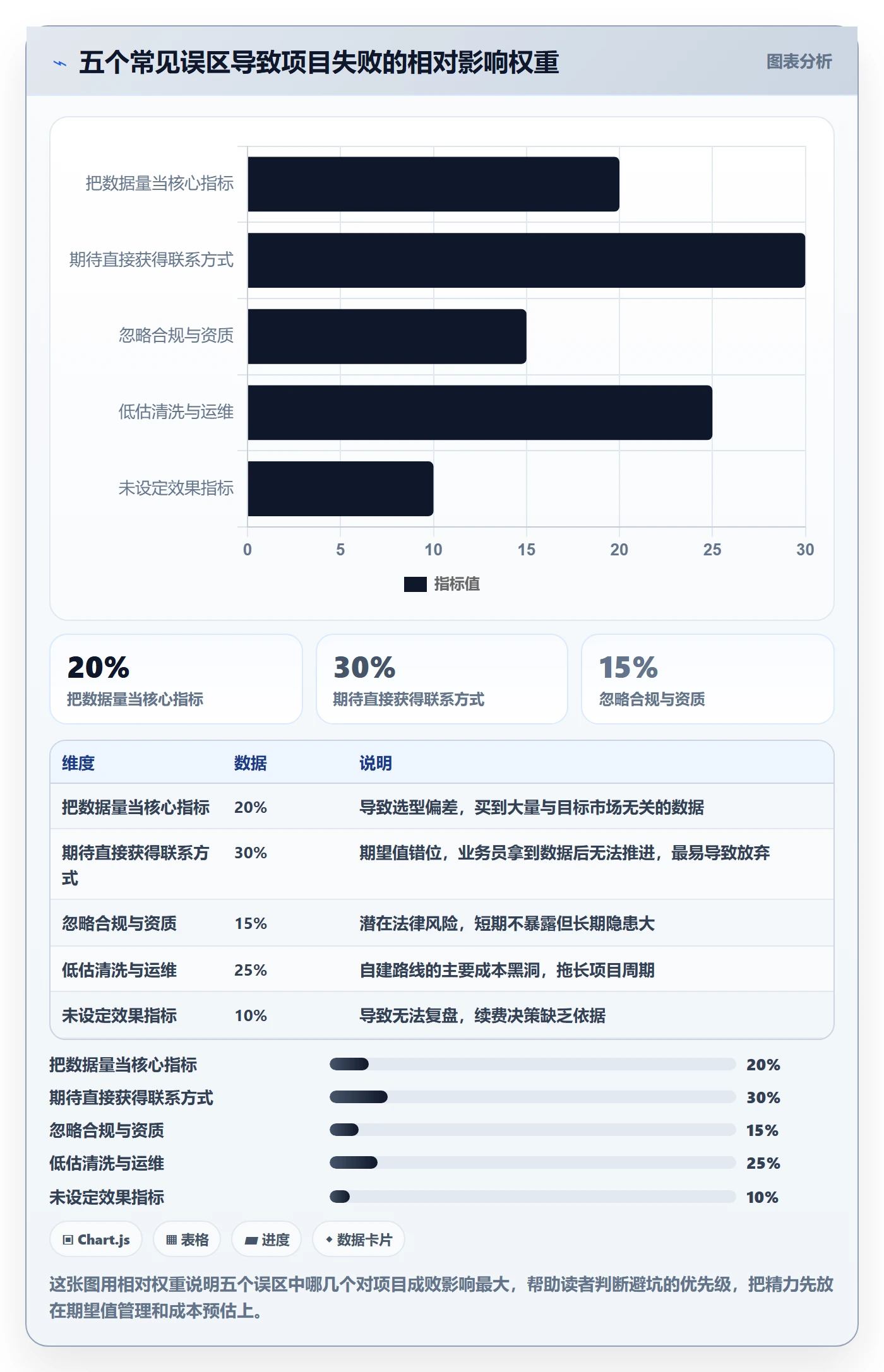 外贸数据分析平台方案设计:海关数据场景的新手避坑怎么做