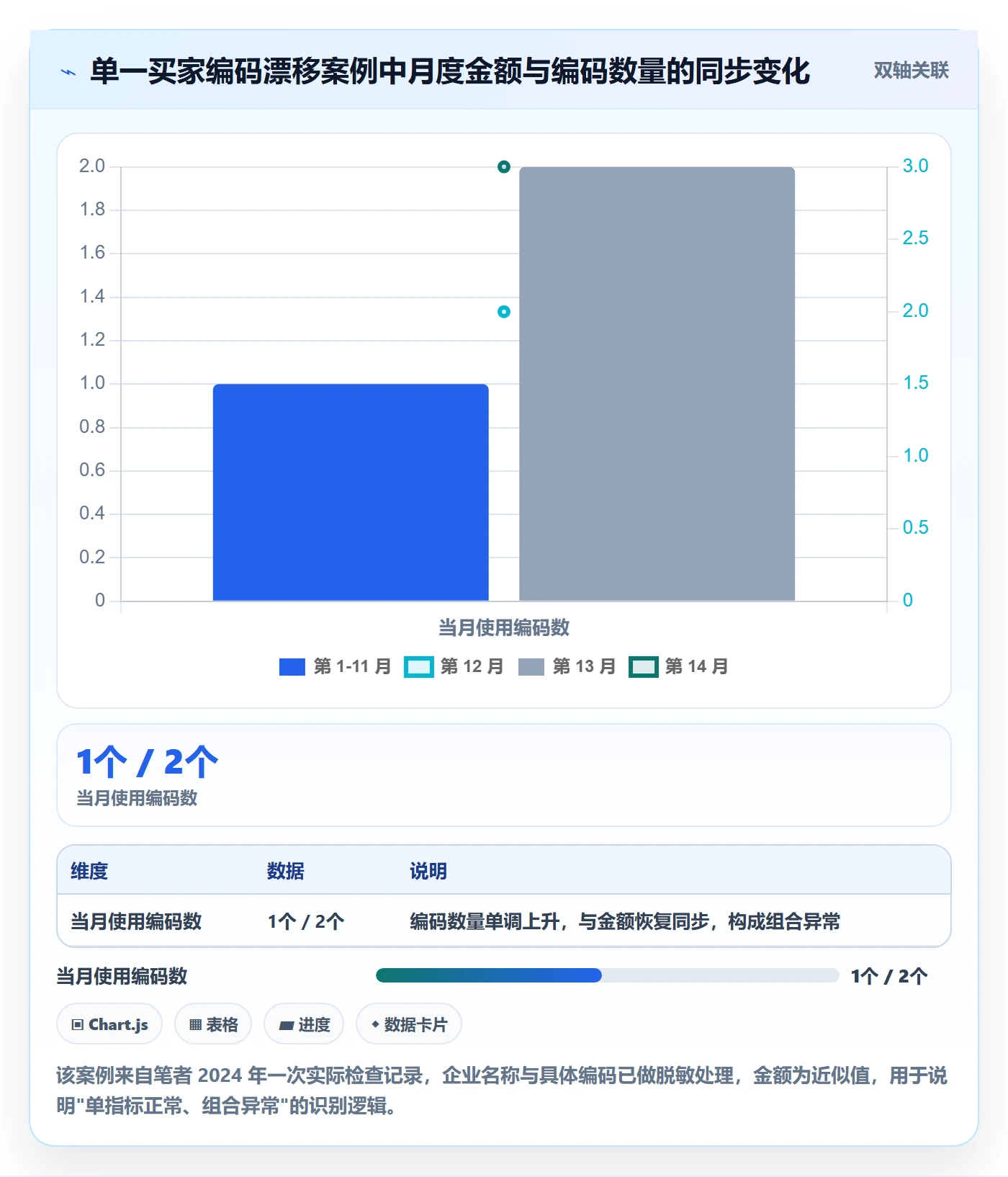 外贸数据分析平台检查方法:通过商品编码评估风险排查质量