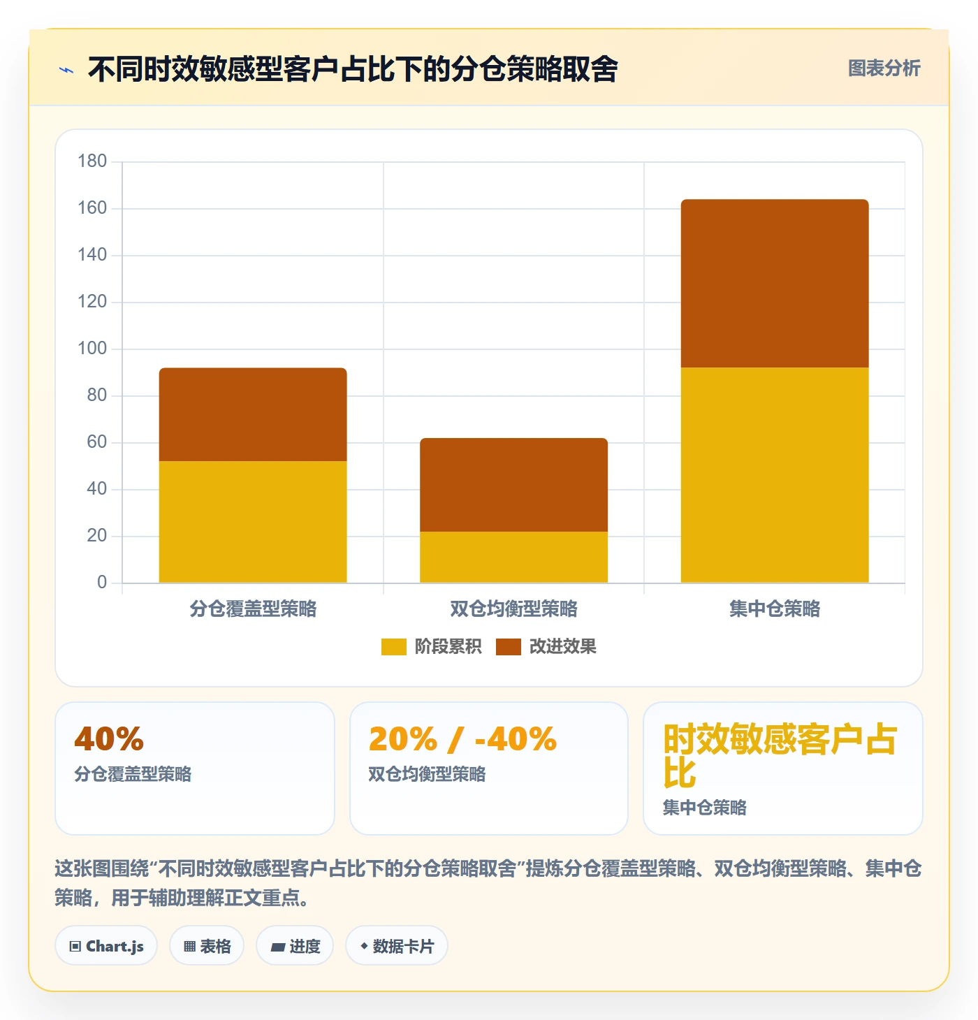 外贸数据分析平台怎么落地？从客户画像讲清海外仓管理