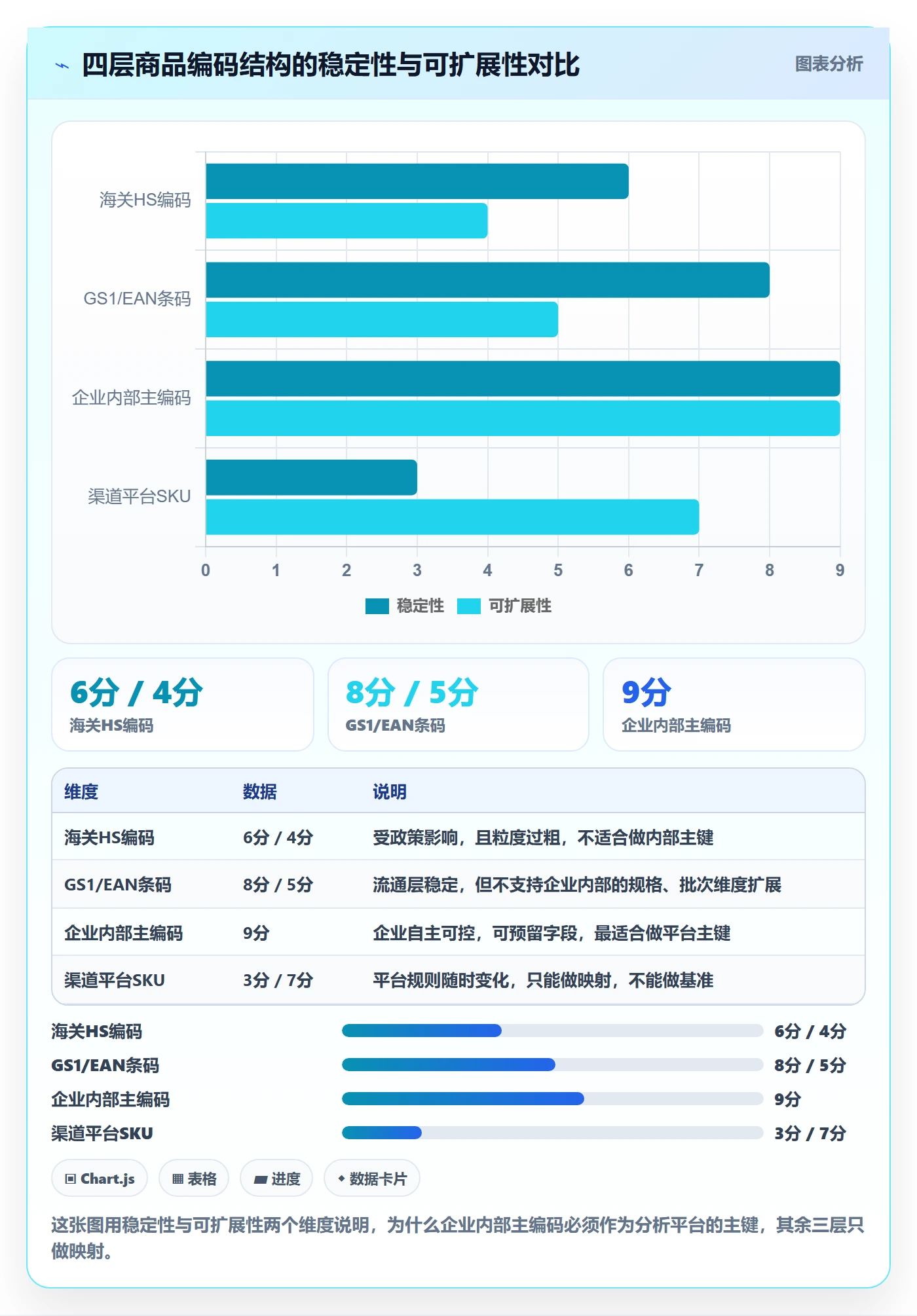 外贸数据分析平台标准化管理：商品编码从哪里开始