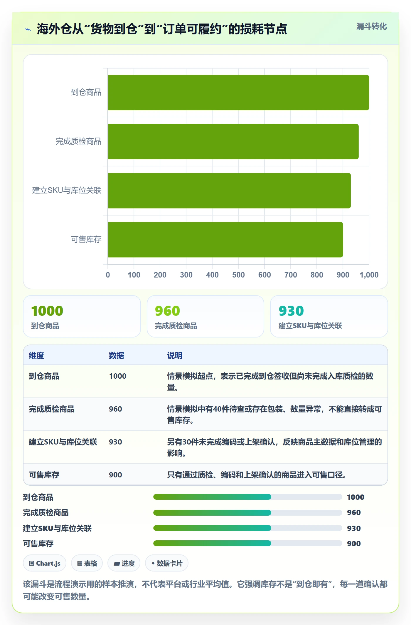 temu实用方法：围绕平台入驻建立海外仓管理