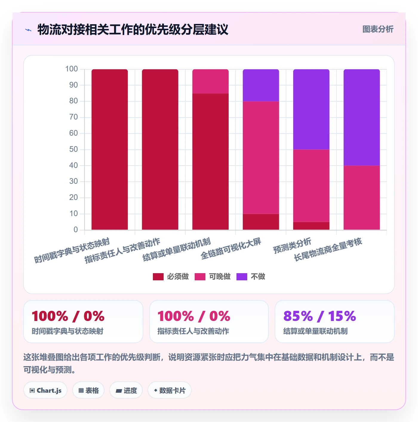 erp跨境电商实施路径：物流对接如何完成绩效考核