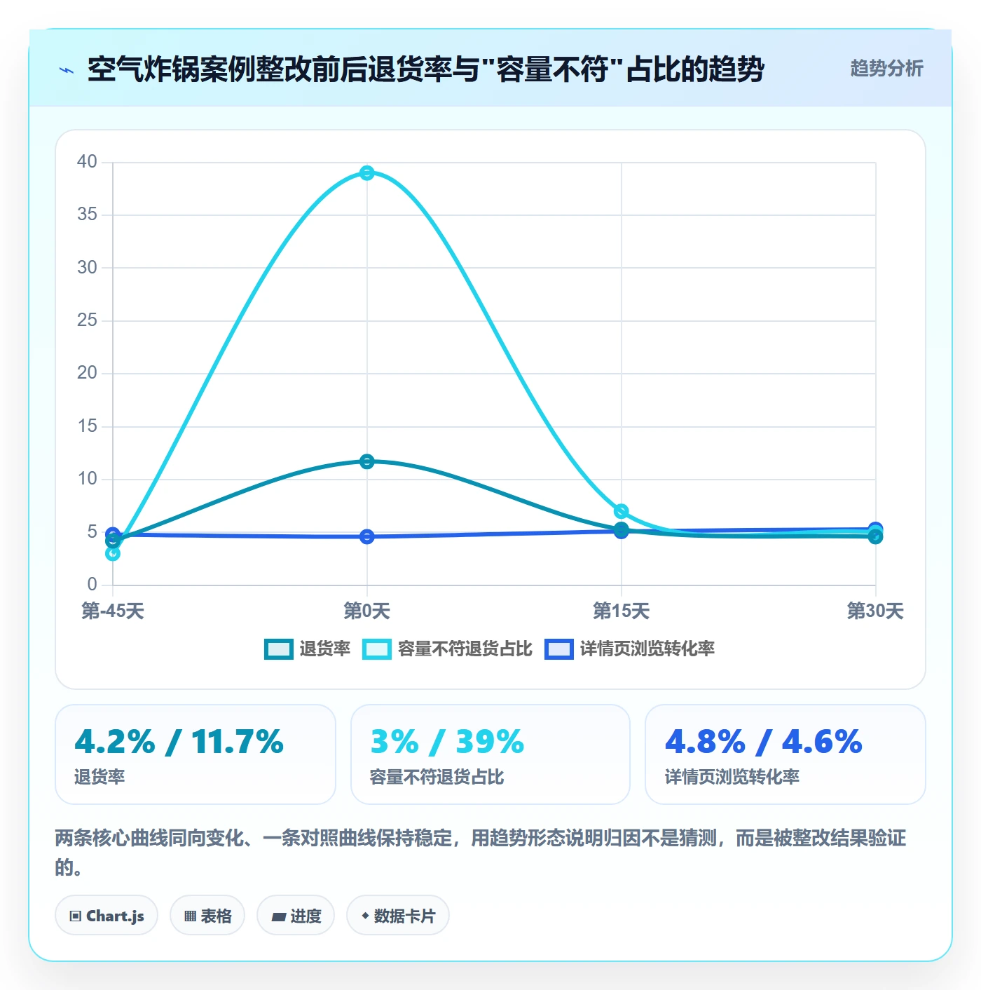商品分析数据方法：用市场需求支撑合规管理判断
