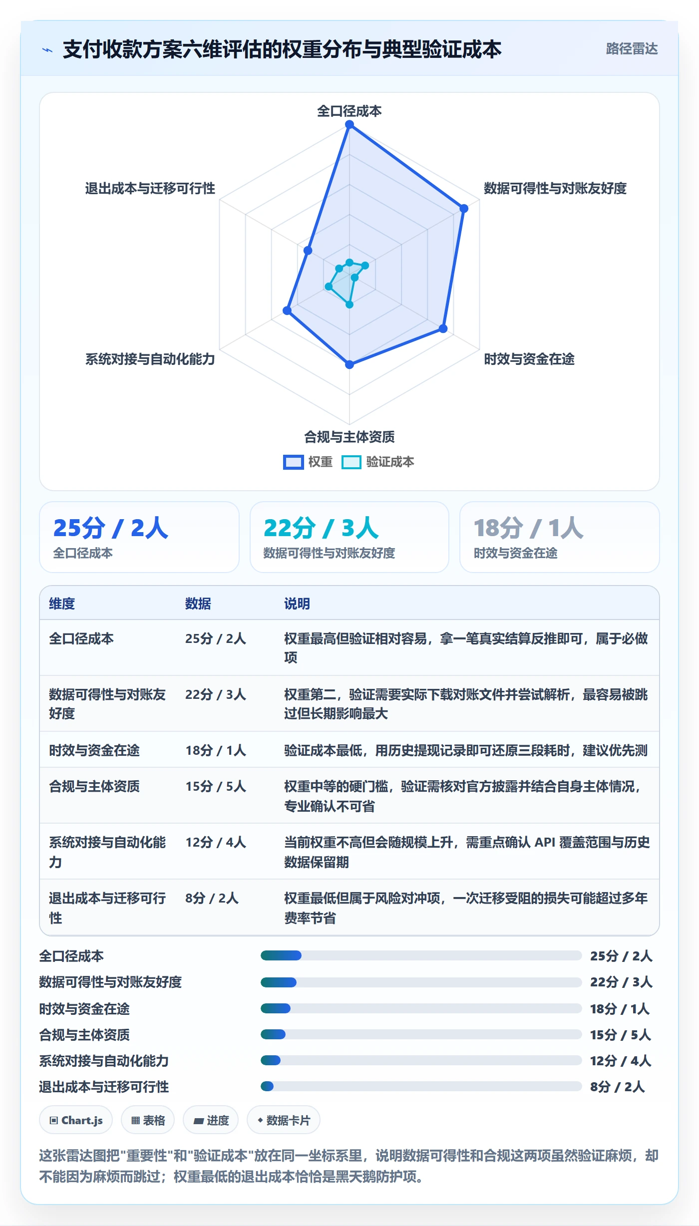跨境电商一站式服务管理模板：围绕支付收款开展趋势观察