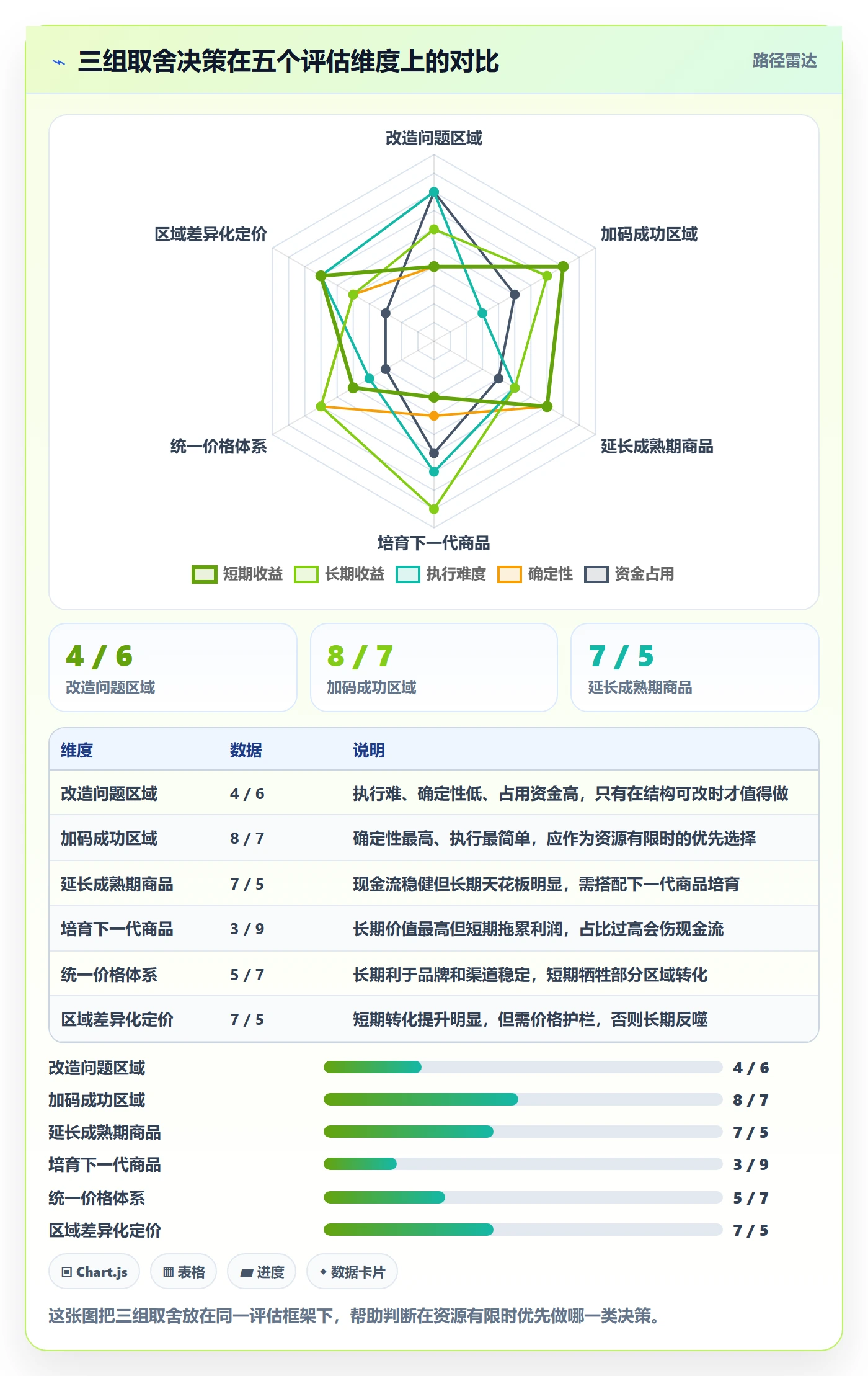 商品分析问题诊断：生命周期如何用本地化运营改进