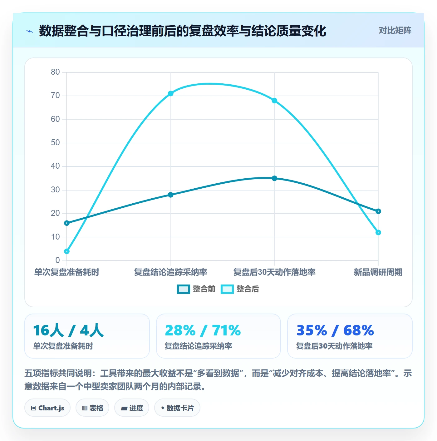 跨境电商运营避坑指南：市场调研环节的数据复盘要注意什么