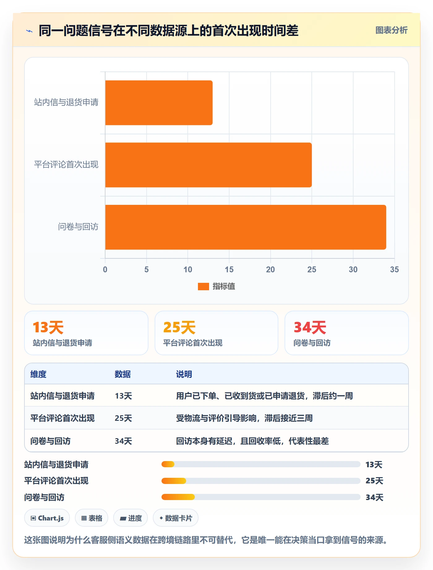 跨境电商运营数据方法：用客户服务支撑工具对比判断