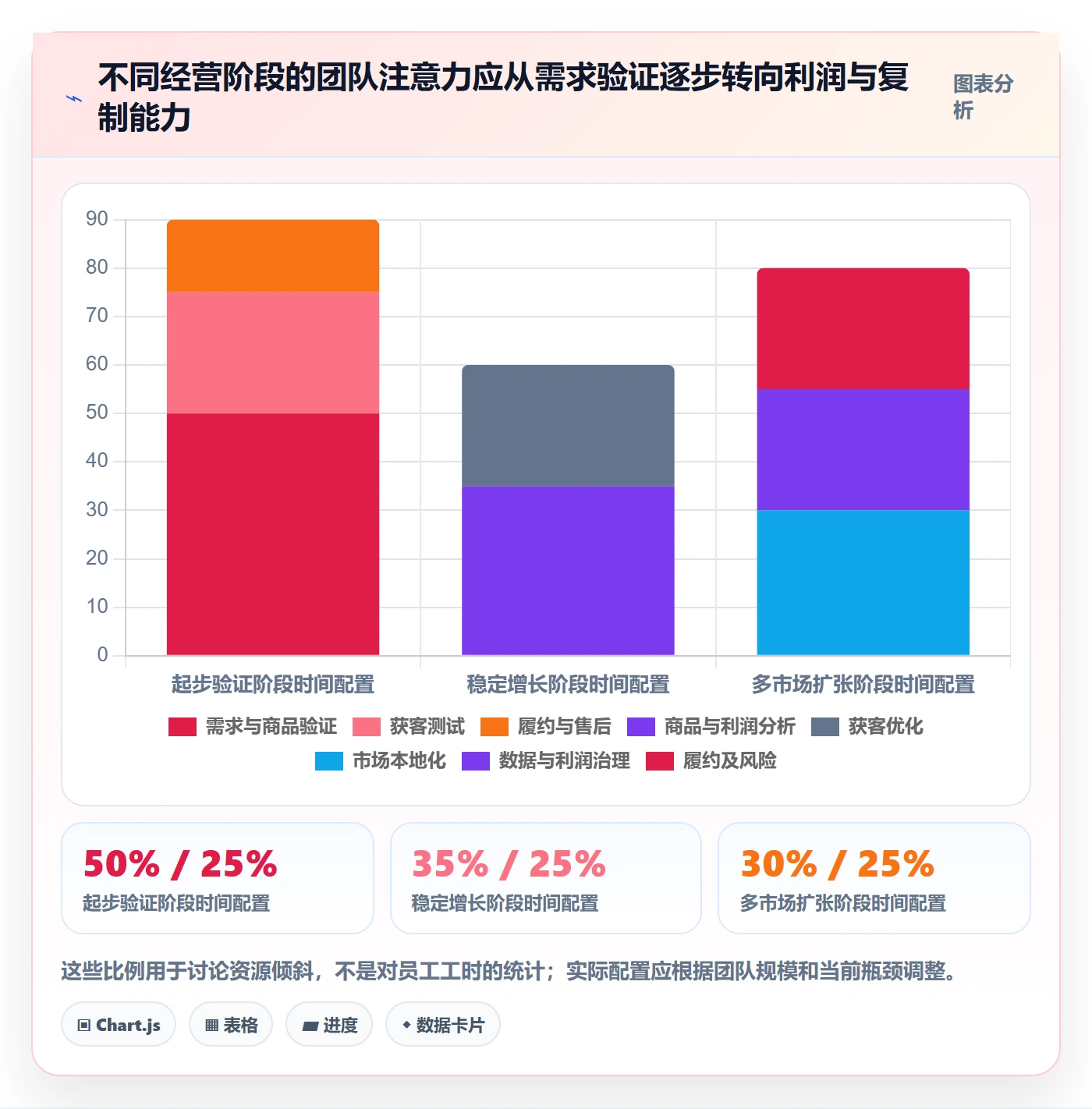 跨境电商怎么落地？从品牌增长讲清精细化运营