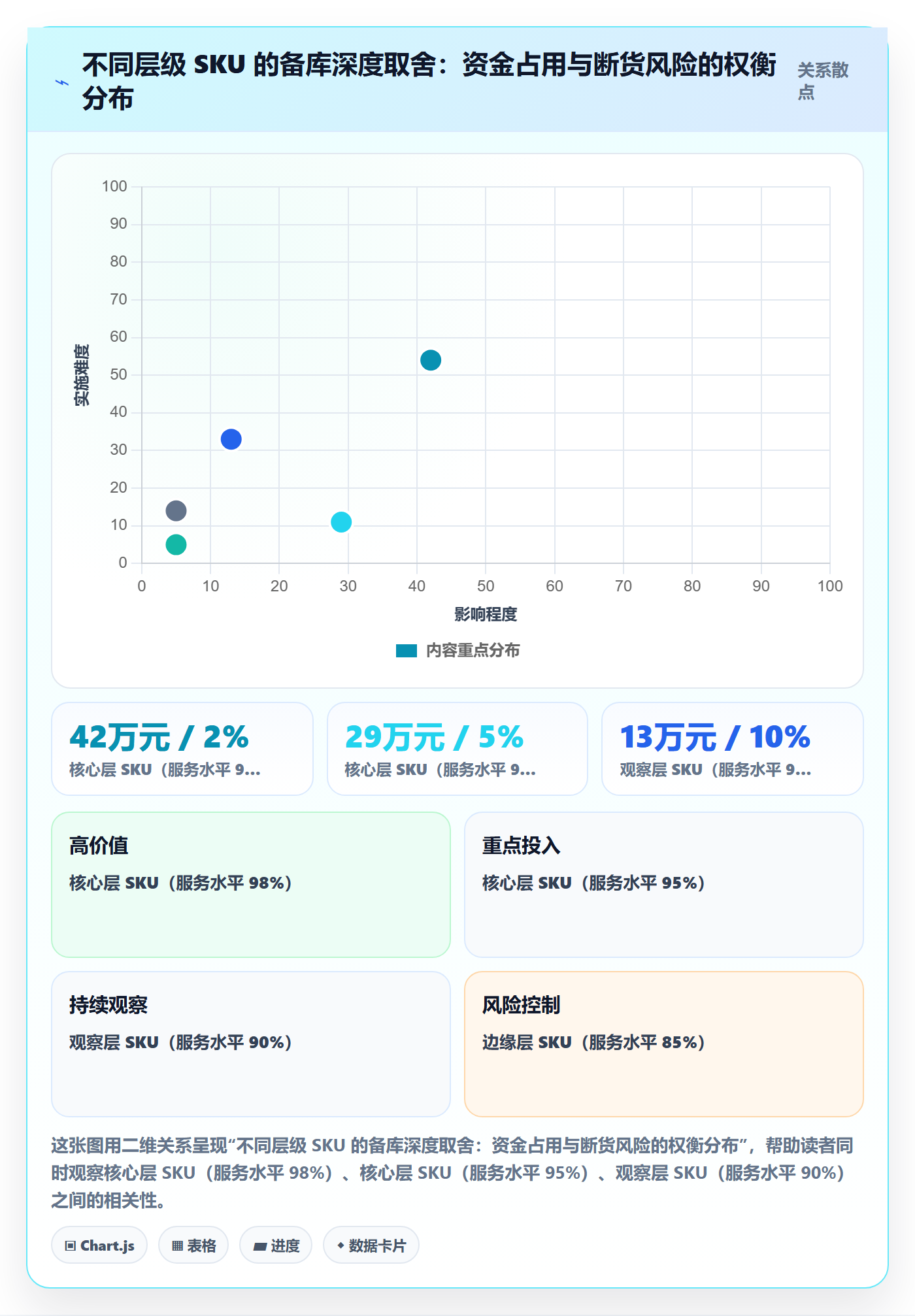 erp跨境电商数据方法：用采购补货支撑品牌建设判断