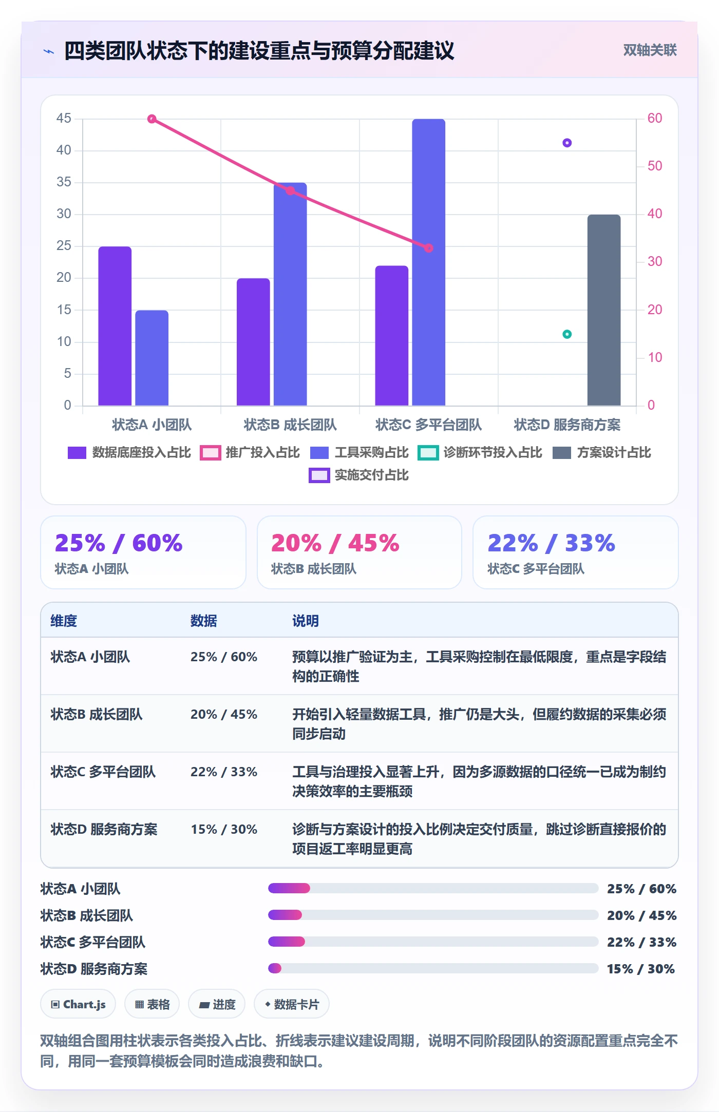 跨境电商一站式服务建设路线：从运营推广到指标体系分几步