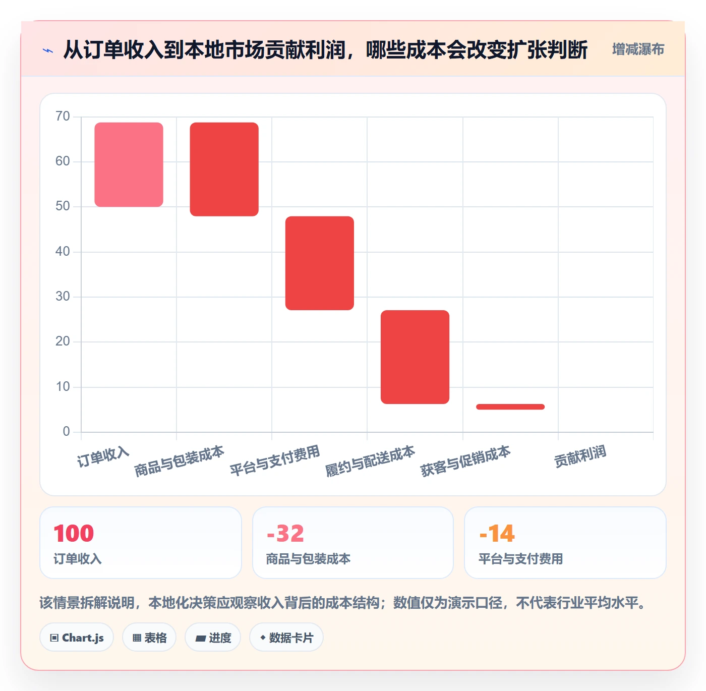 跨境电商实用方法：围绕本地化运营建立日常管理