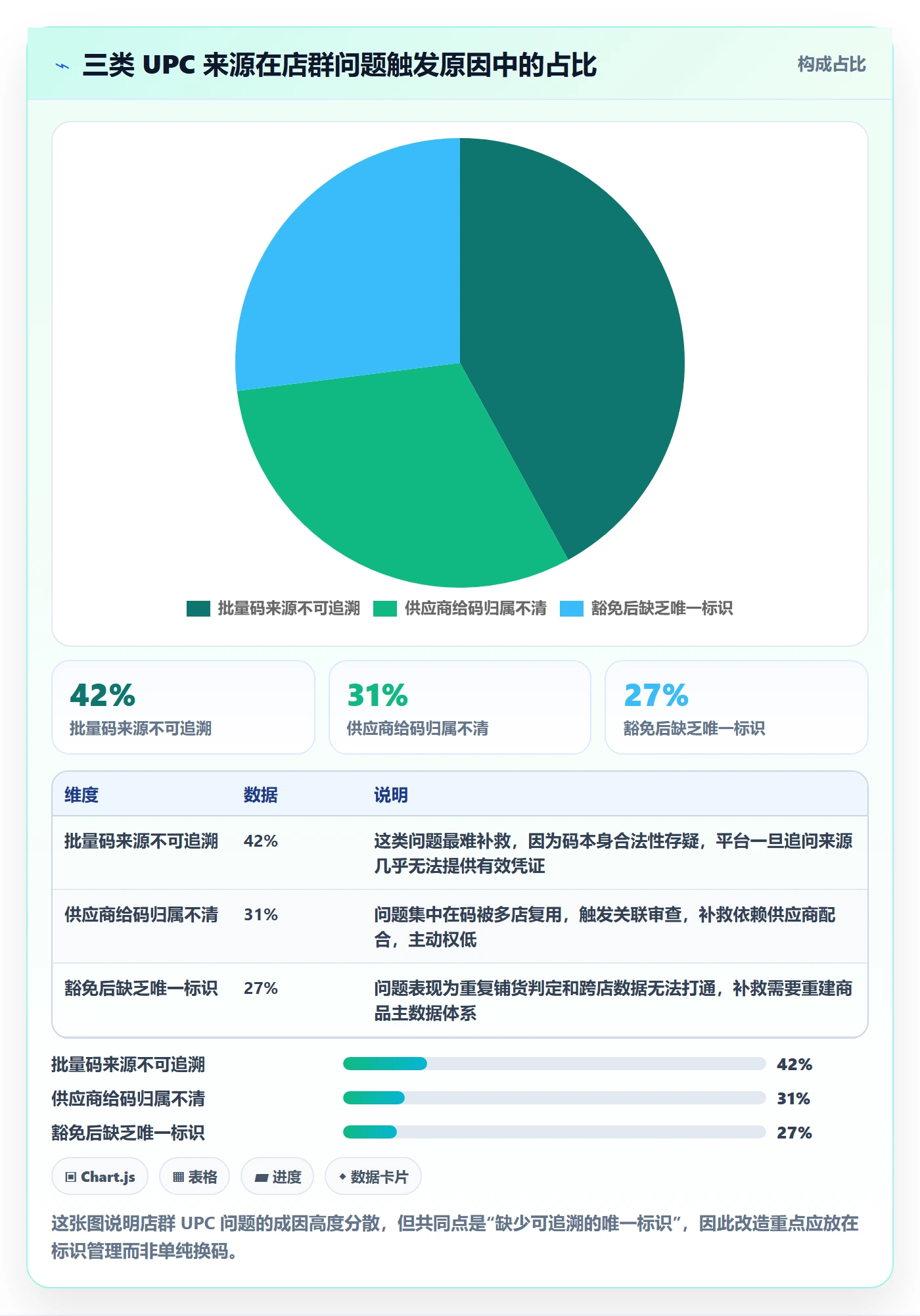 UPC码改造重点：从豁免申请推进店群管理