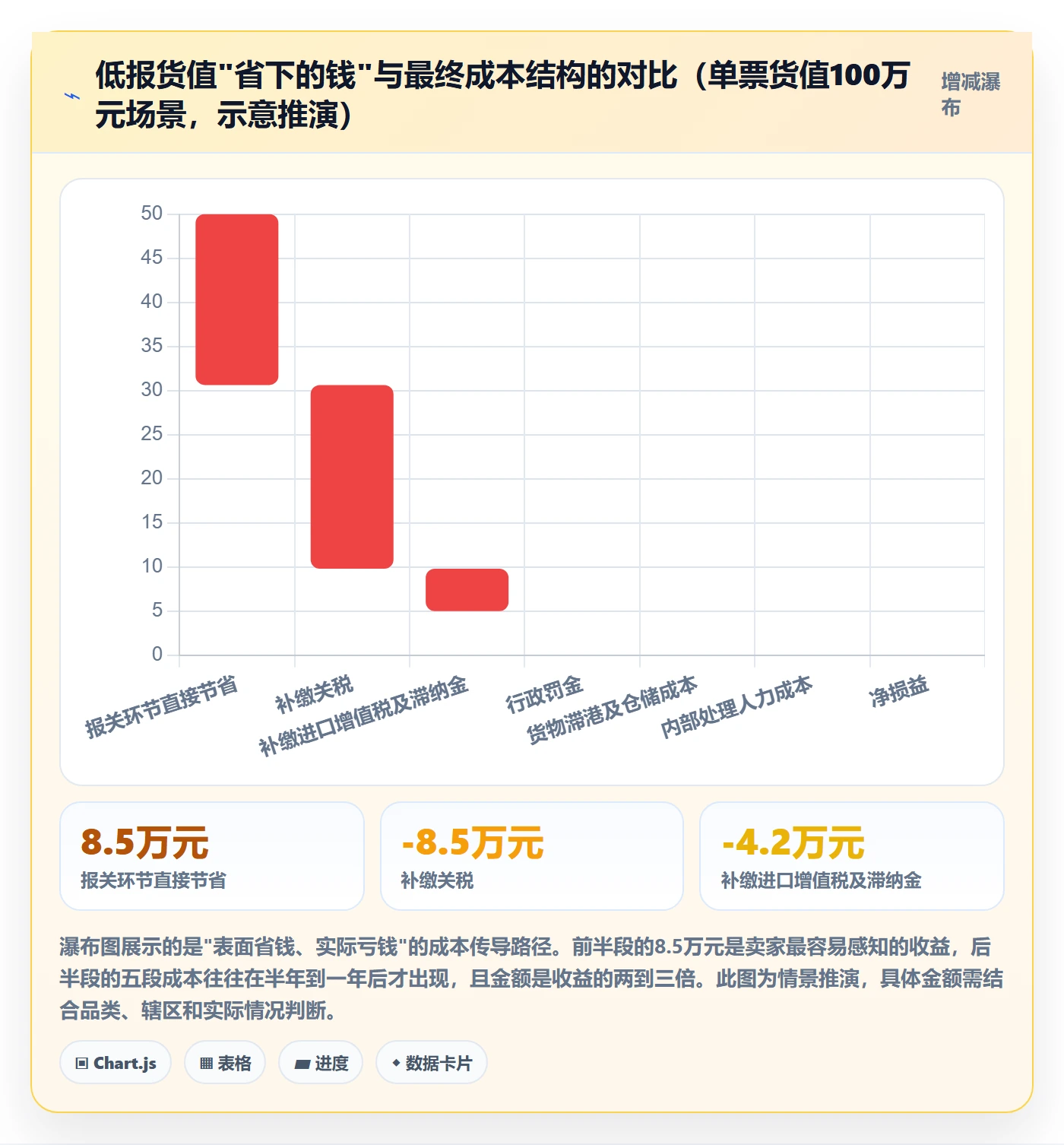 跨境电商一站式服务管理模板：围绕税务合规开展常见误区