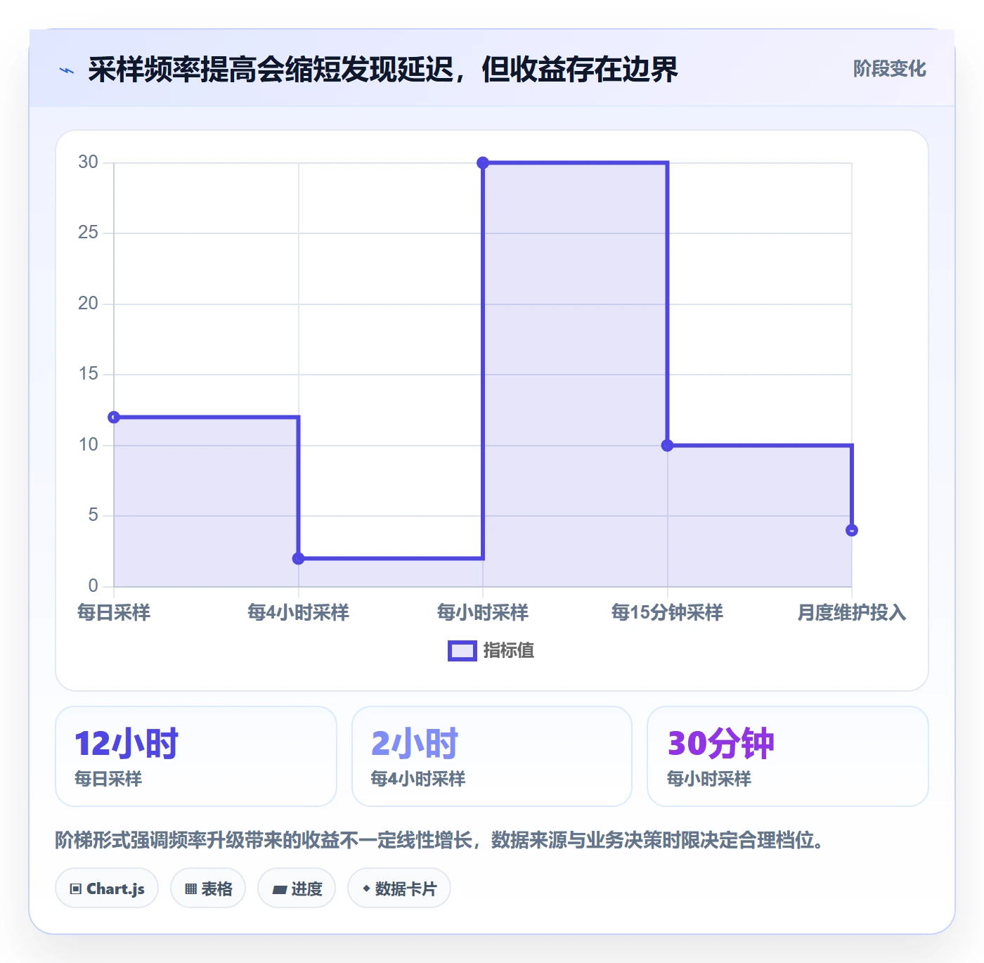 电商数据查询网站使用技巧：竞品数据对应的自动化方案方法