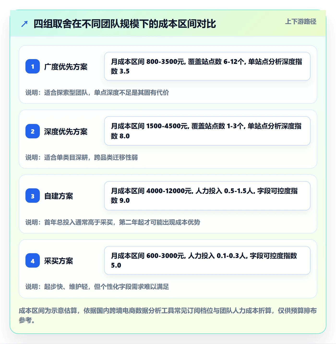 亚马逊软件能力清单：趋势观察需要覆盖哪些关键词工具事项