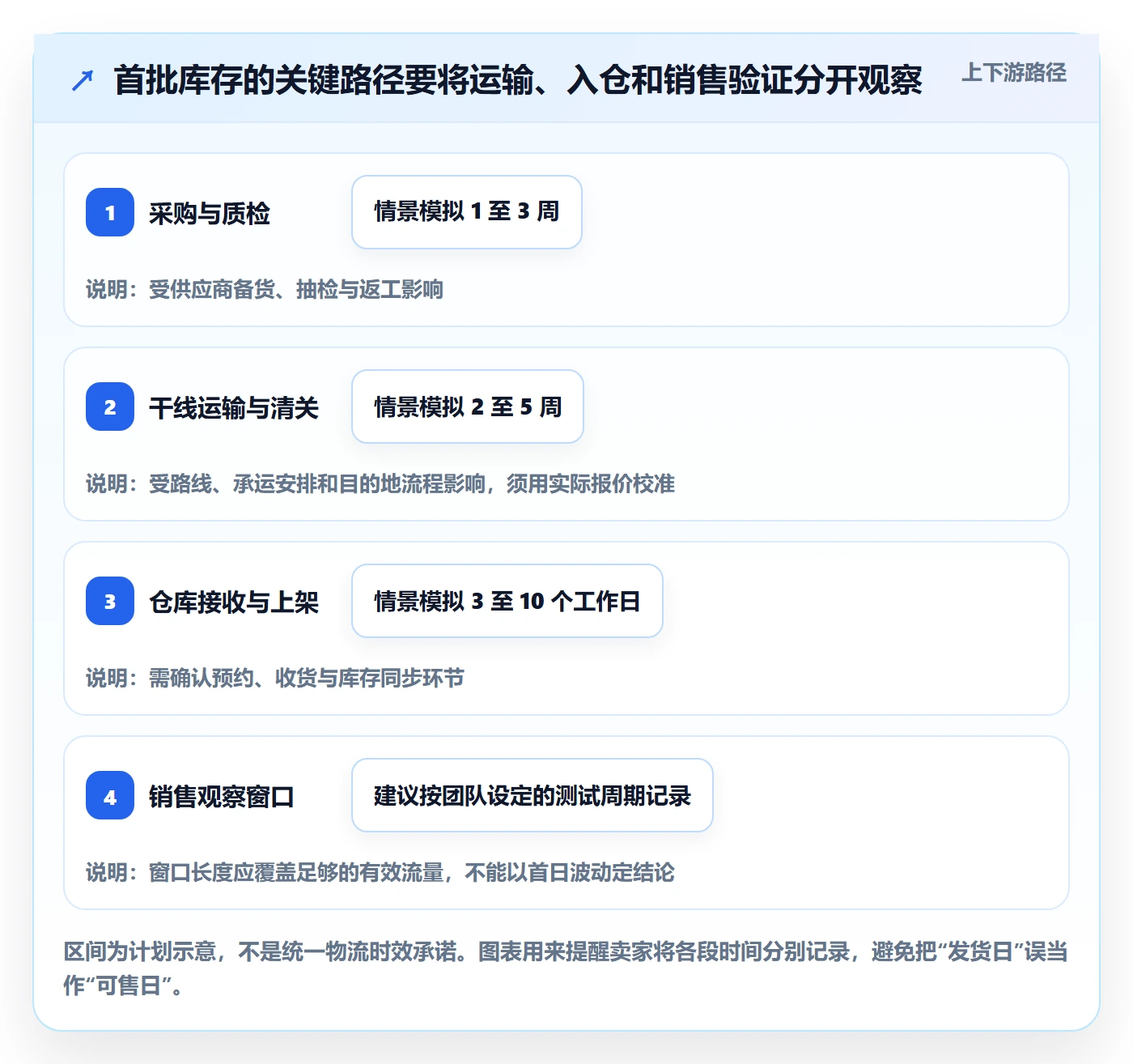 temu从0到1：半托管模式的增长策略与操作要点