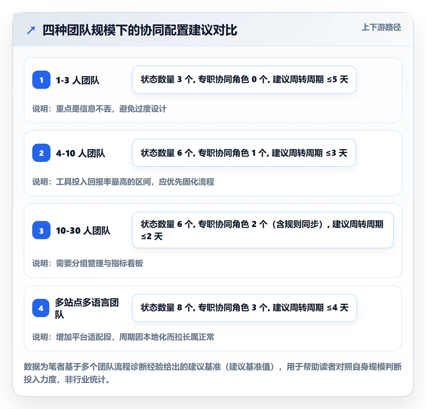 erp跨境电商使用技巧：多平台刊登对应的团队协同方法
