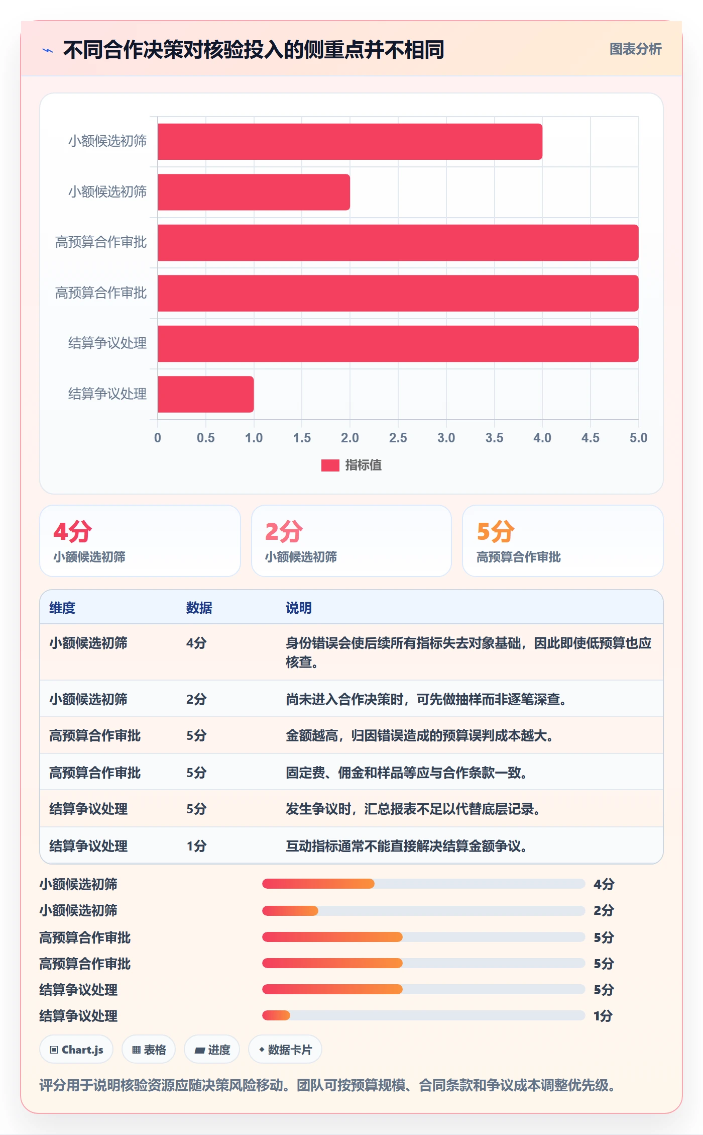 电商数据查询网站配置指南：达人数据需要哪些新手避坑设置