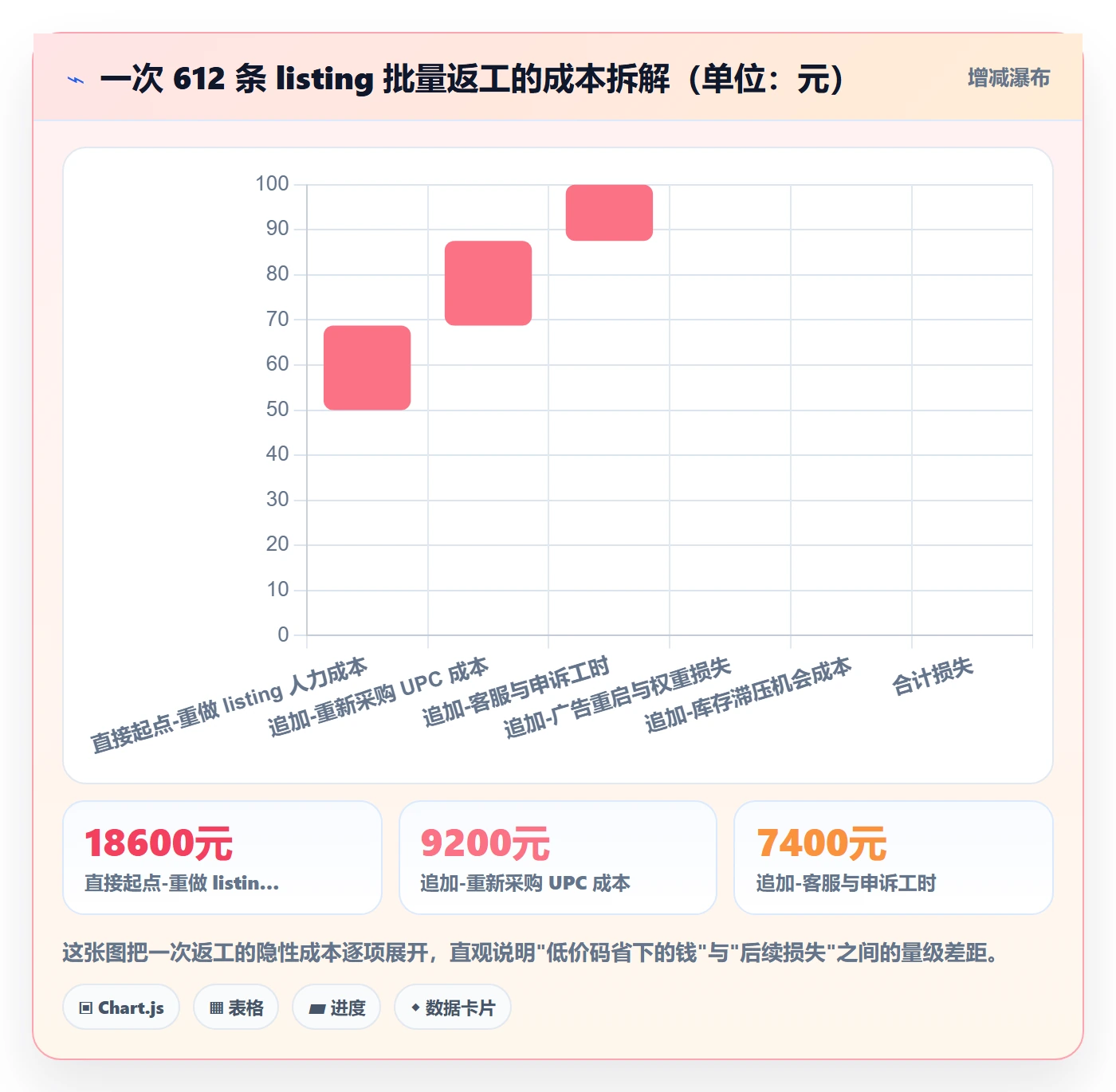 UPC码管理模板：围绕平台审核开展店群管理