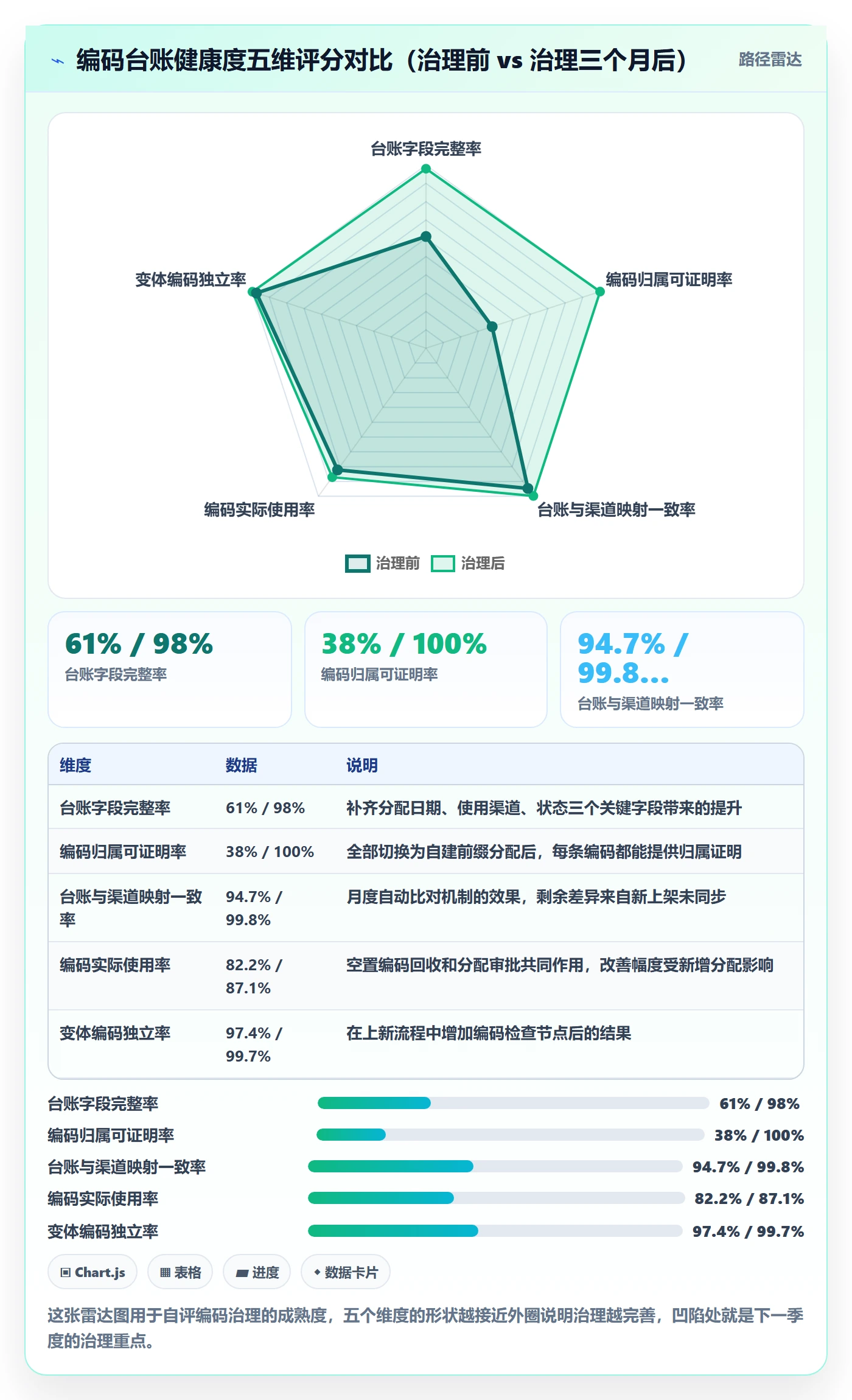 UPC码从0到1：代码申请的数据复盘与操作要点