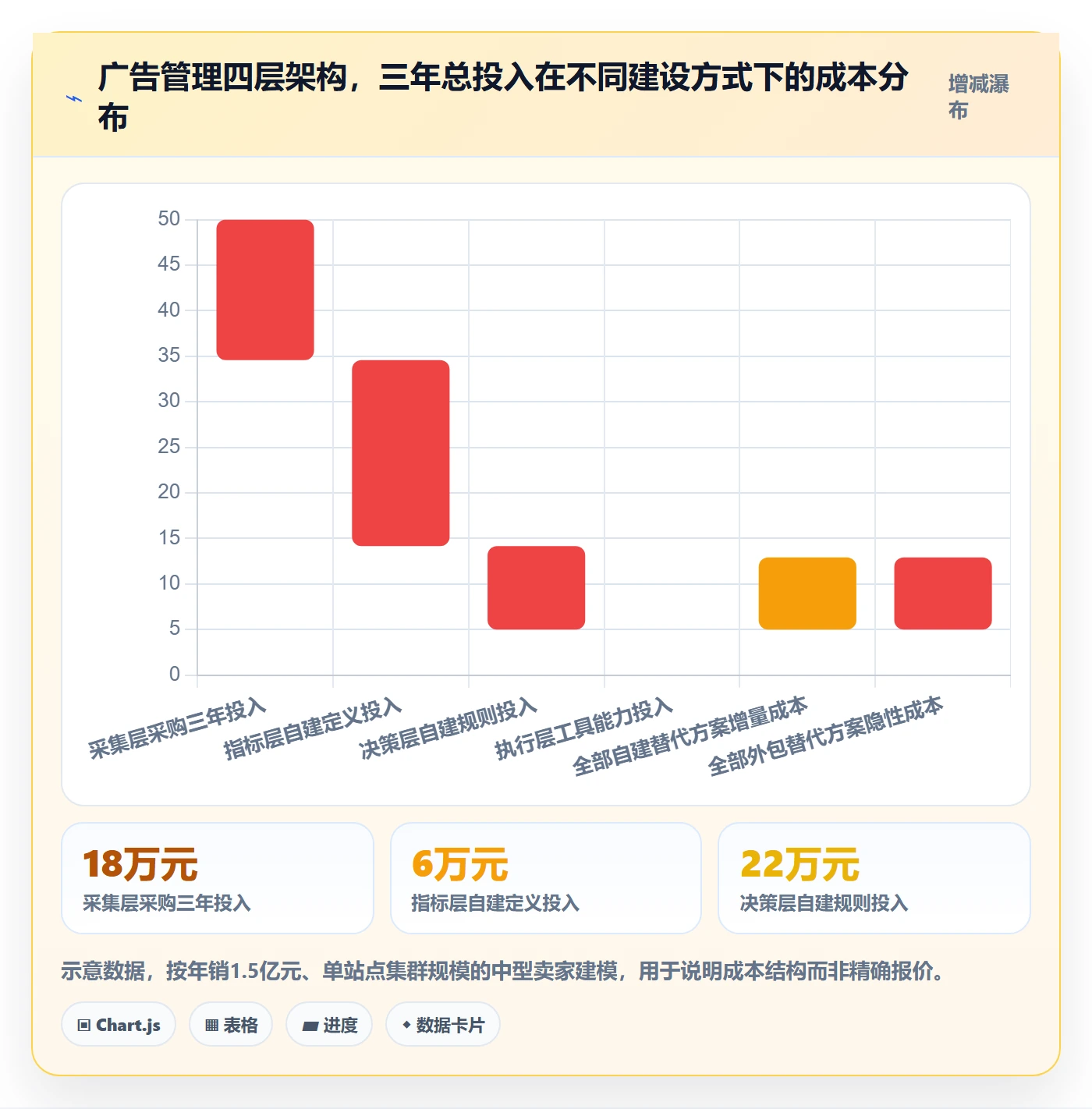亚马逊软件改造重点：从广告管理推进趋势观察
