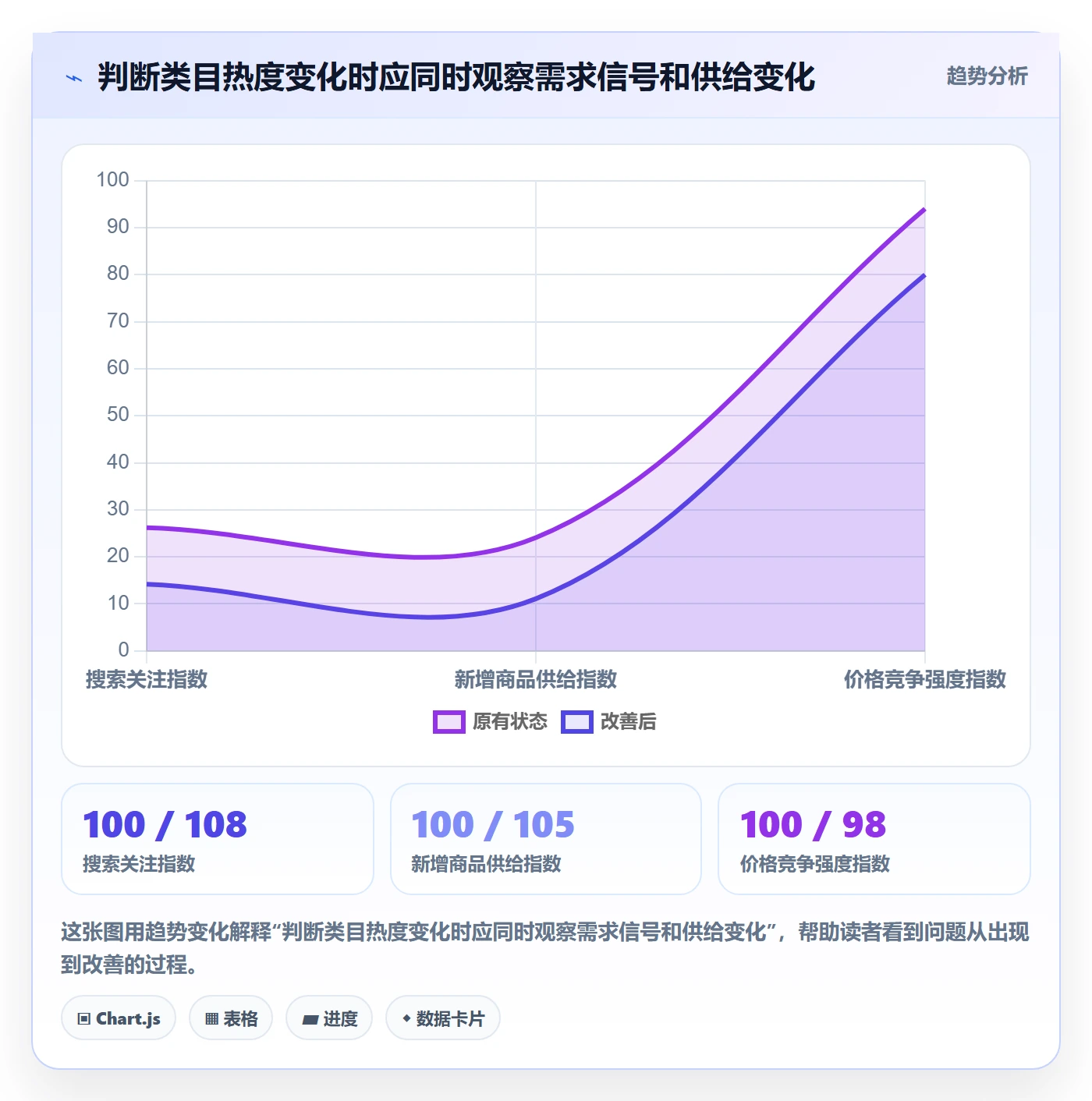 电商数据查询网站运营框架：把行业趋势纳入效率提升