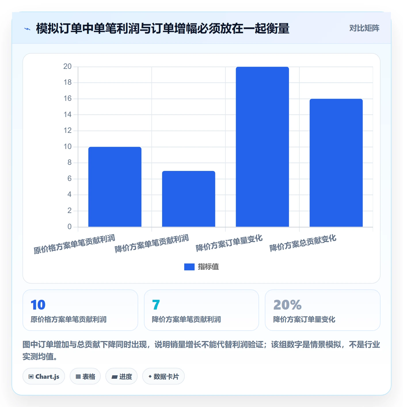 跨境电商使用技巧：品牌增长对应的定价策略方法