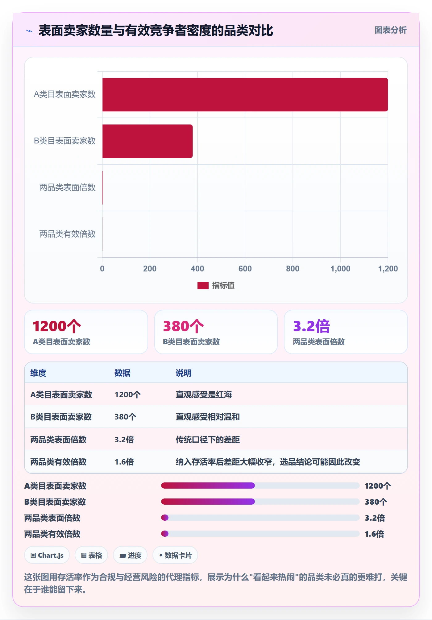 商品分析选择标准：竞争强度维度如何评估合规管理