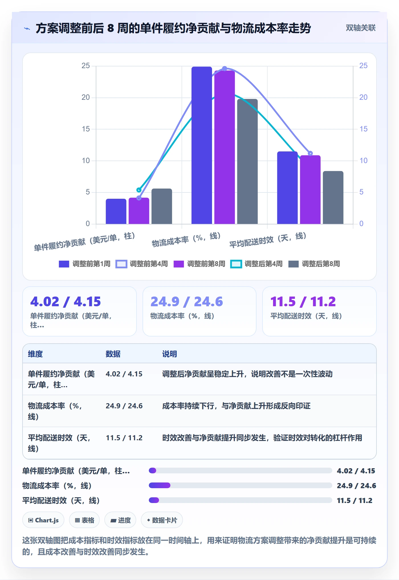跨境电商运营怎么用？数据复盘场景下的物流方案拆解