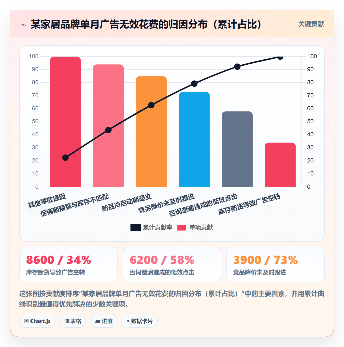 亚马逊软件升级方案：用团队协同改善广告管理